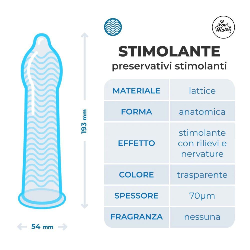 Diagramm mit Kondom-Illustration. Zeigt Maße, Material, Form, Effekt, Farbe, Dicke und Duft.