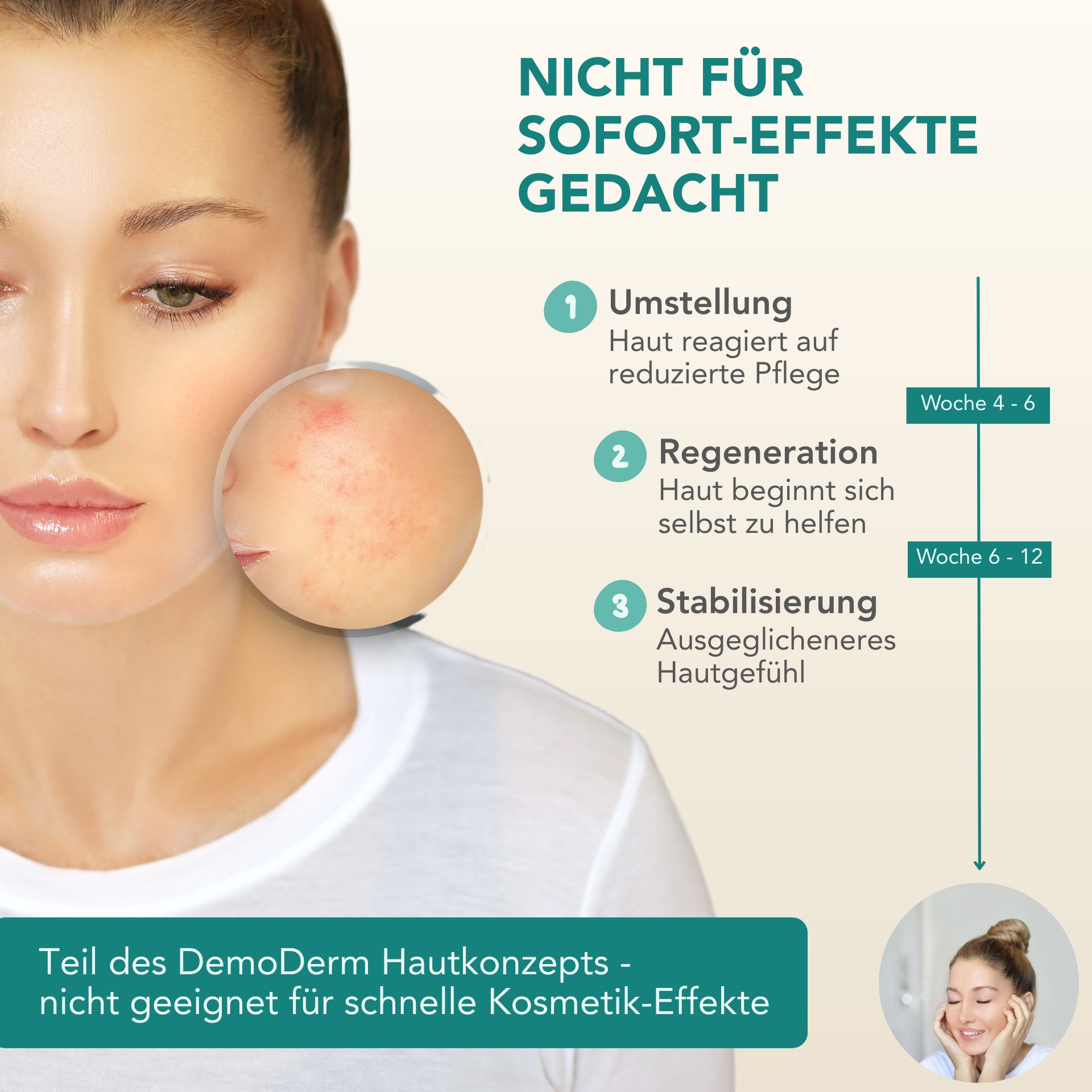 Gesicht mit Rosacea. Diagramm: Umstellung, Regeneration, Stabilisierung. Text: Nicht für Sofort-Effekte gedacht.