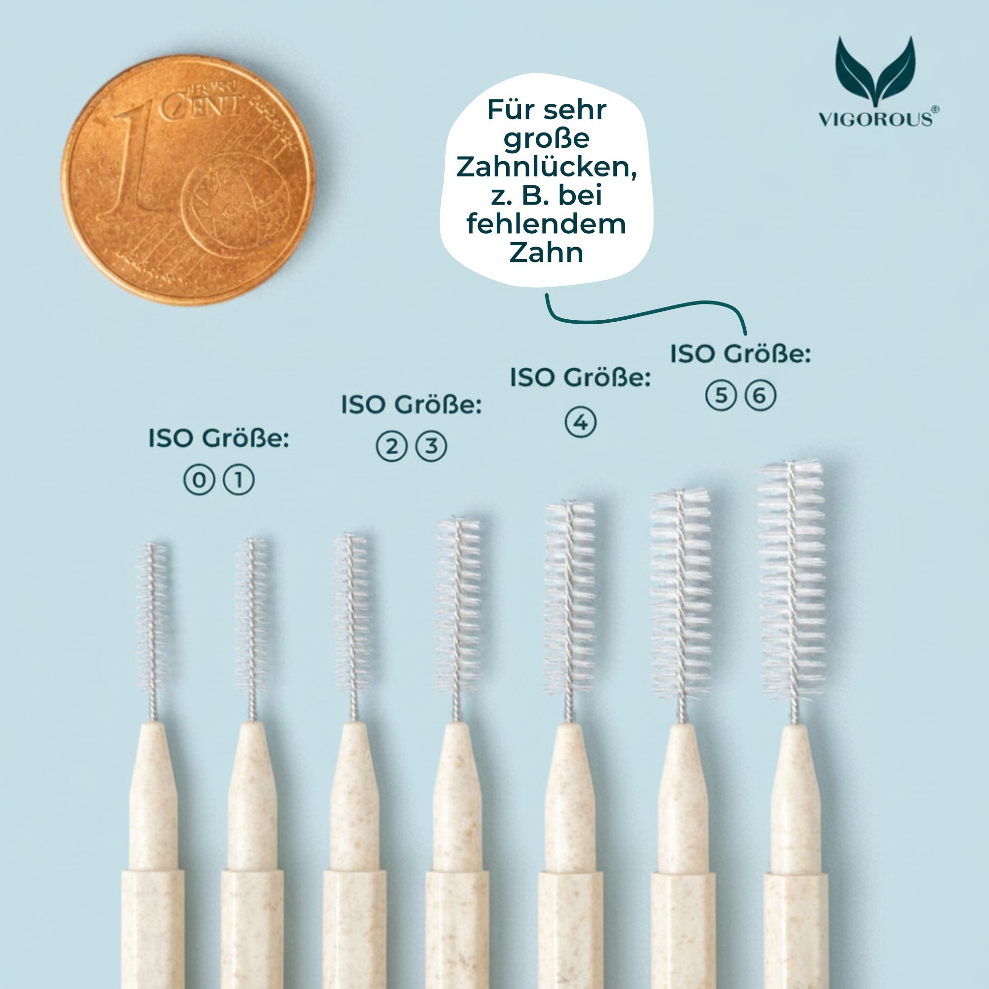 Verschiedene Größen von Interdentalbürsten. Größenvergleich mit einer 1-Cent-Münze. ISO-Größen 1-6.