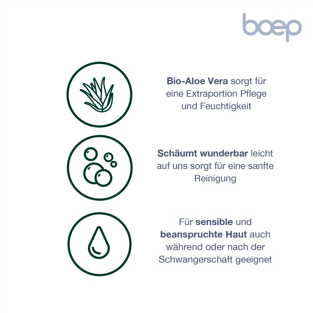 Infografik mit Symbolen und Texten zu Bio-Aloe Vera, sanfter Reinigung und Eignung für sensible Haut.