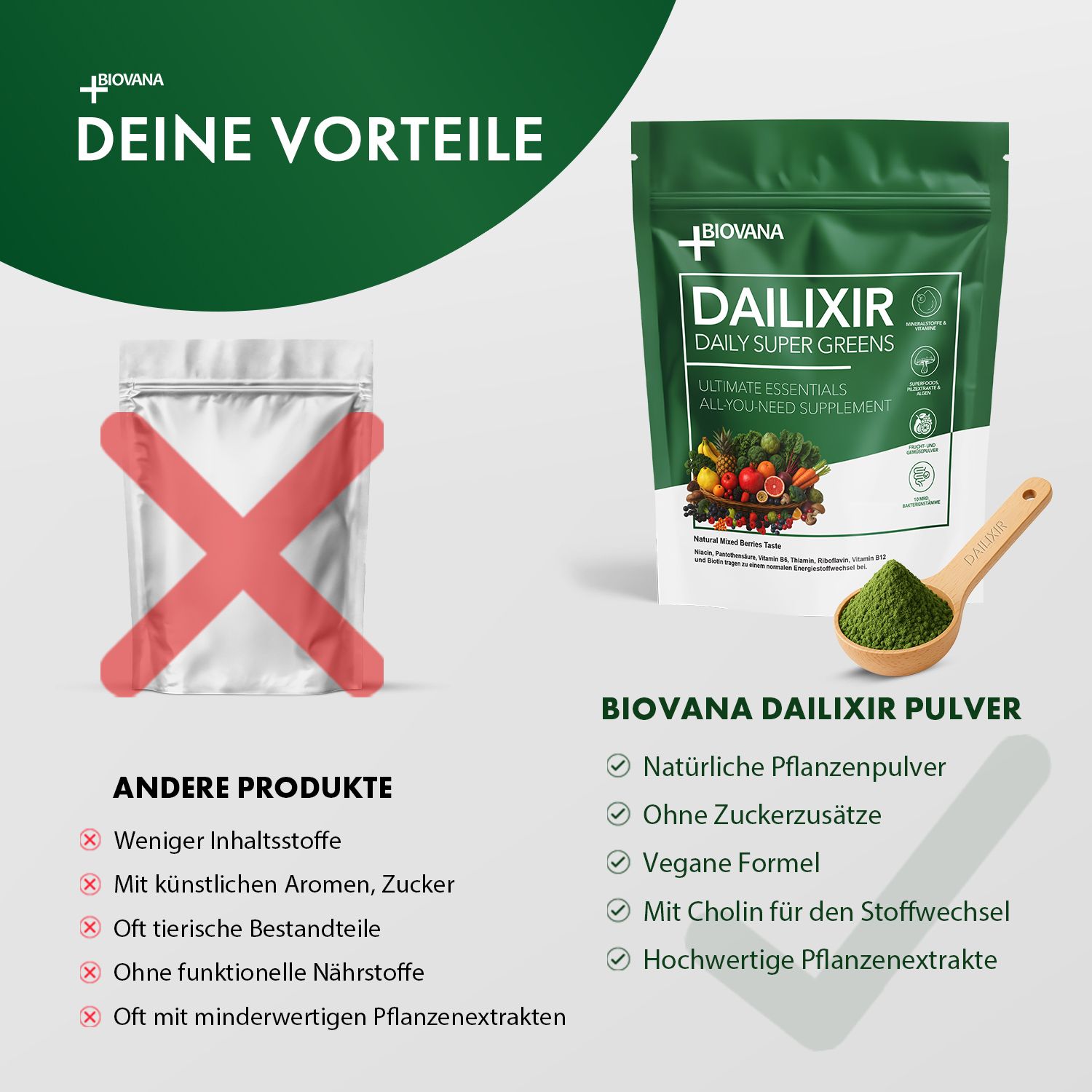 Grüne Verpackung und Holzlöffel mit Pulver. Vergleich mit anderen Produkten. Text: 'BIOVANA DAILIXIR PULVER'.