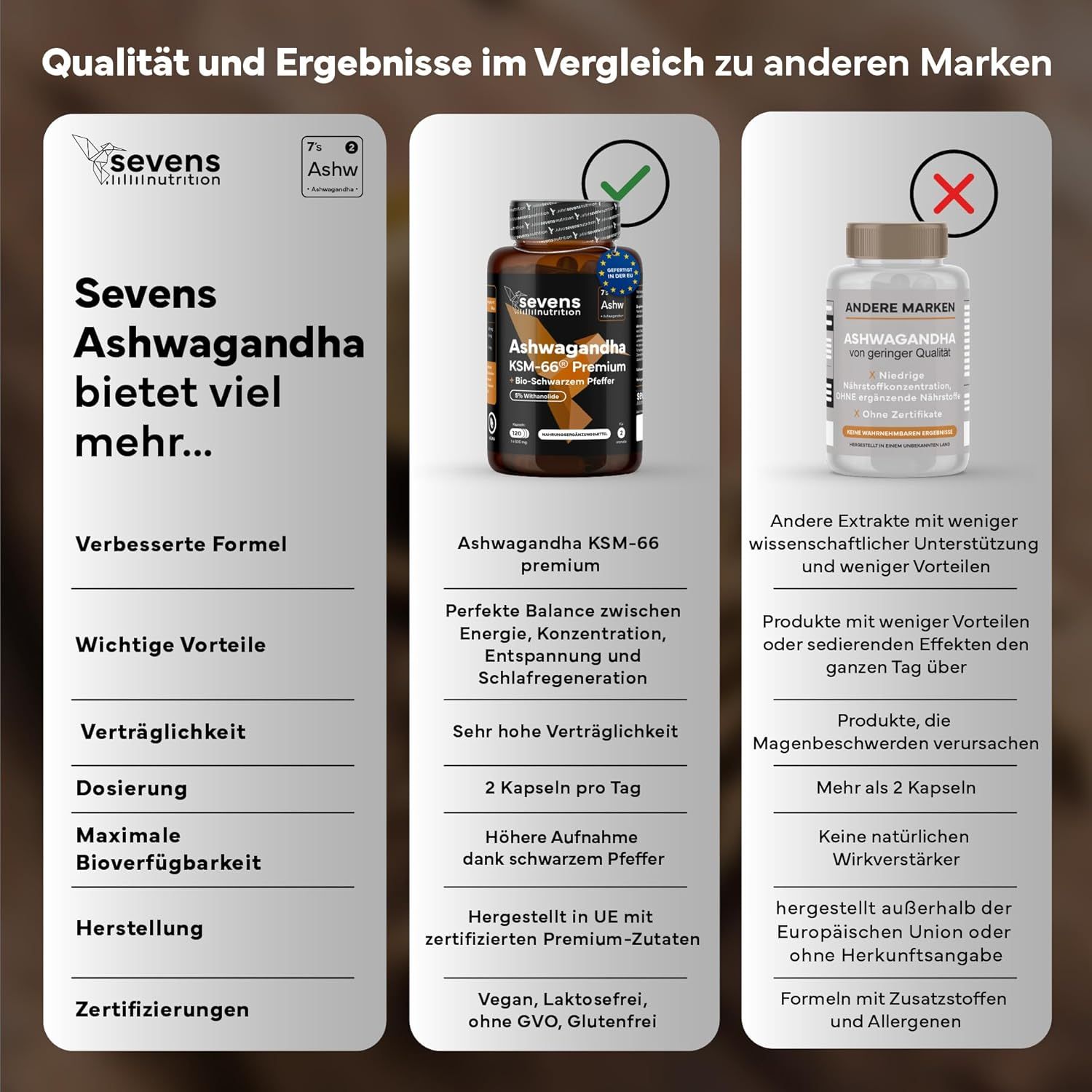 SEVENS NUTRITION Ashwagandha Kapseln