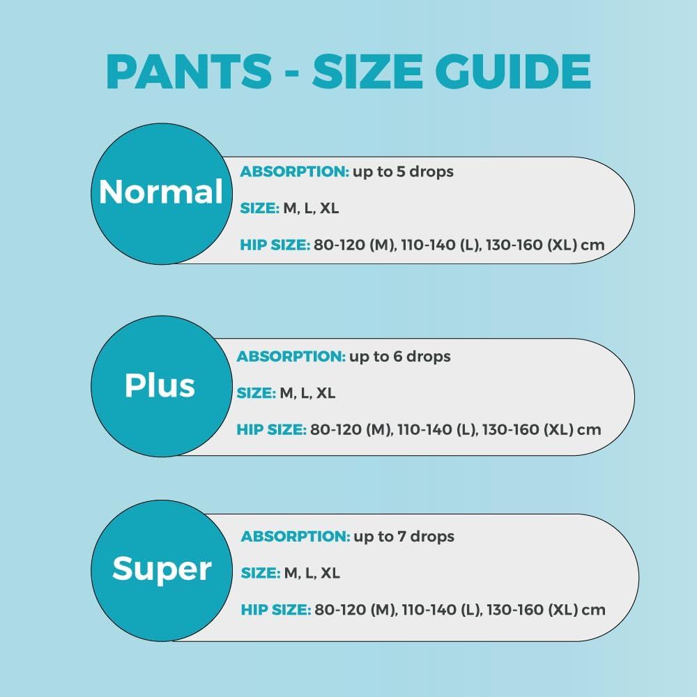 Größenratgeber Dailee Pants: Normal, Plus, Super. Saugfähigkeit und Hüftmaße.