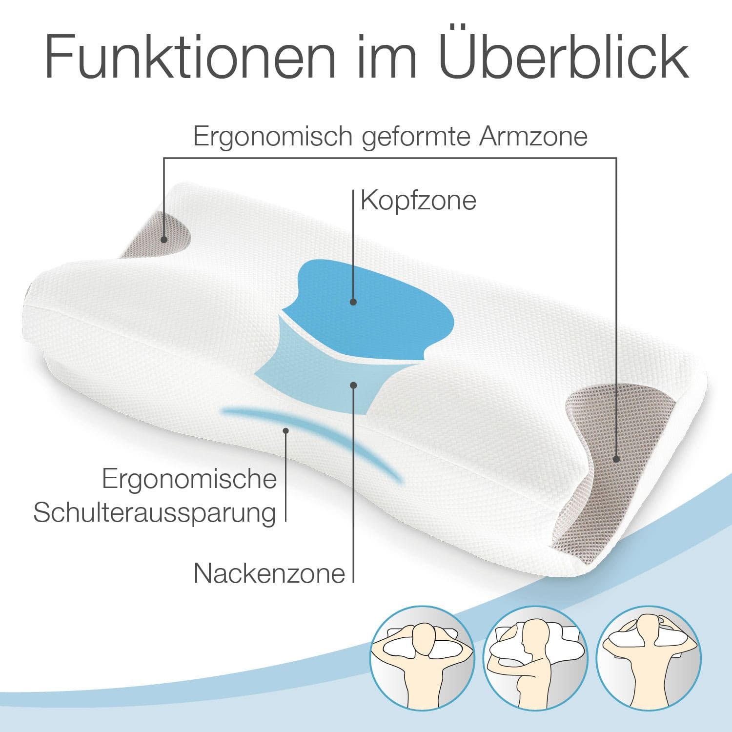 ELONEO Nackenstützkissen, 32x13x60cm, umlaufendes 3D-Klimaband für optimale Ent- und Belüftung