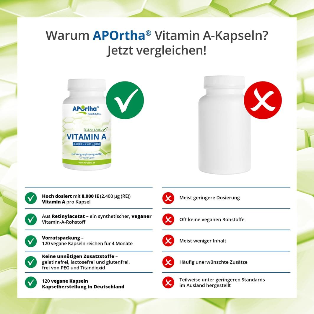 Vergleich von APOrtha Vitamin A Kapseln mit einem anderen Produkt. Vorteile: hohe Dosierung, vegan, ohne Zusatzstoffe.