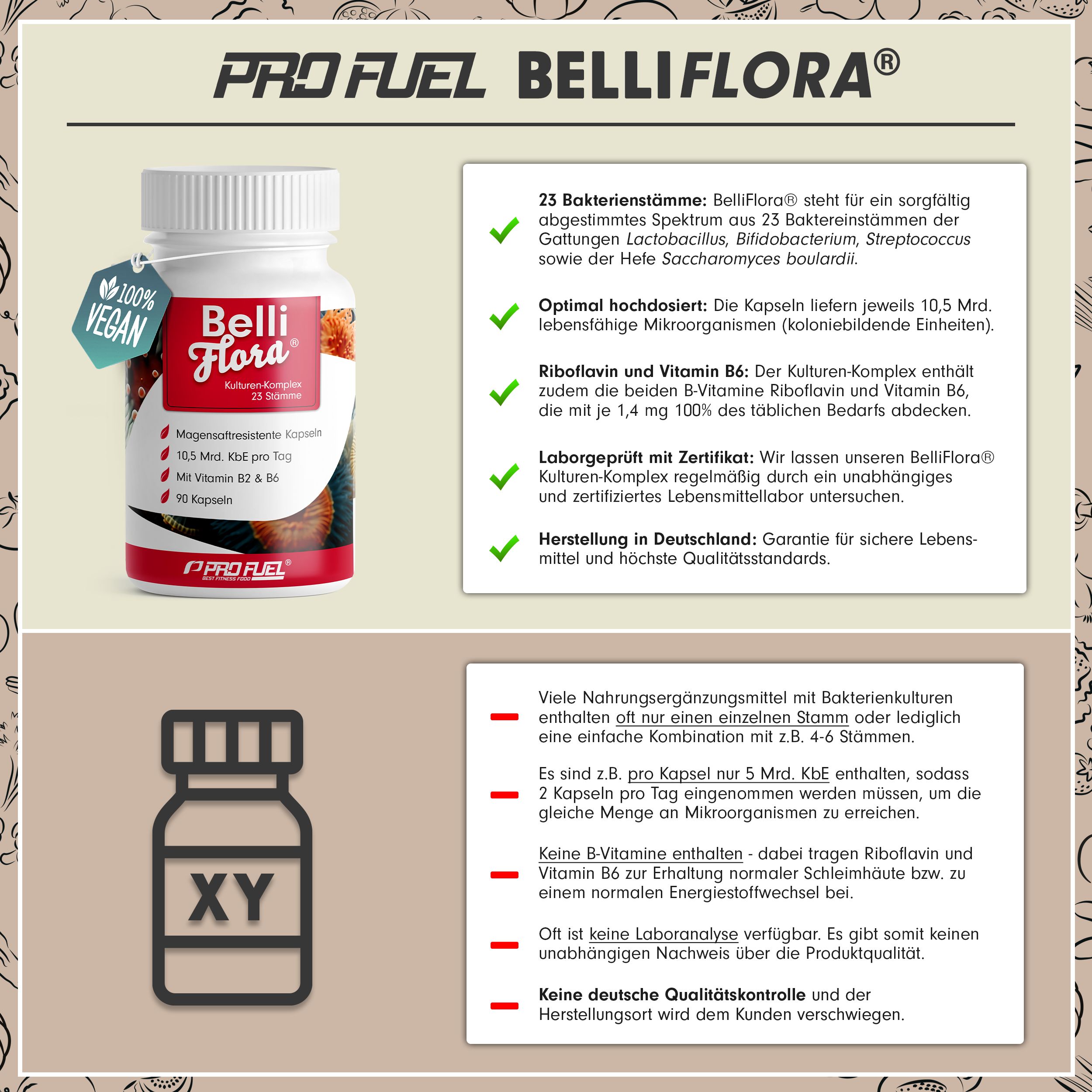 ProFuel - Belli Flora® Premium Kulturen Komplex - 84 Mrd. KBE/g - 90 Kapsel