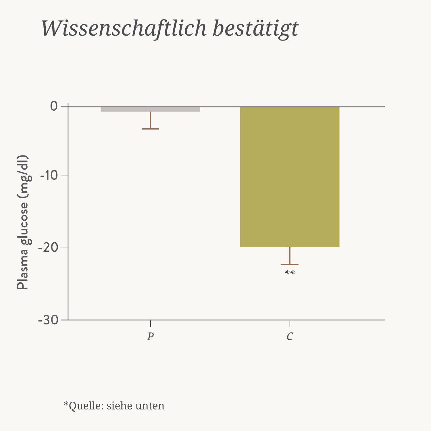 Bärbel Drexel Blutzucker Balance