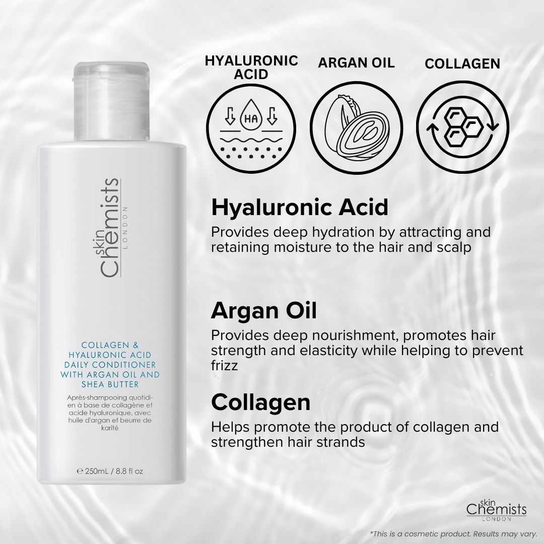 SkinChemists Spülung mit Kollagen, Hyaluronsäure, Arganöl und Sheabutter. Icons zeigen Hyaluronsäure, Arganöl, Kollagen.