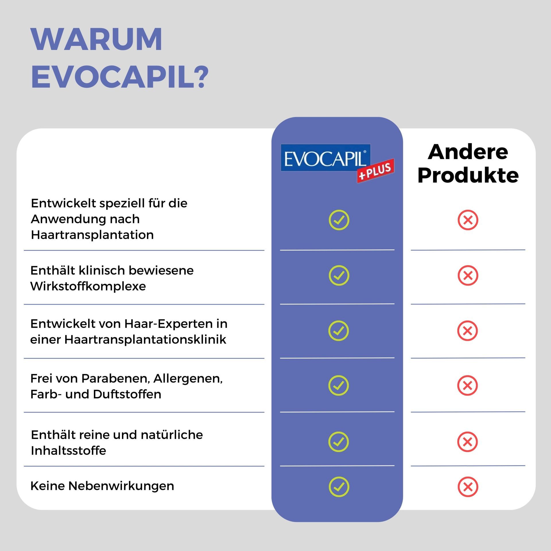 Evocapil Plus Spray mousse au panthénol (Après une greffe de cheveux