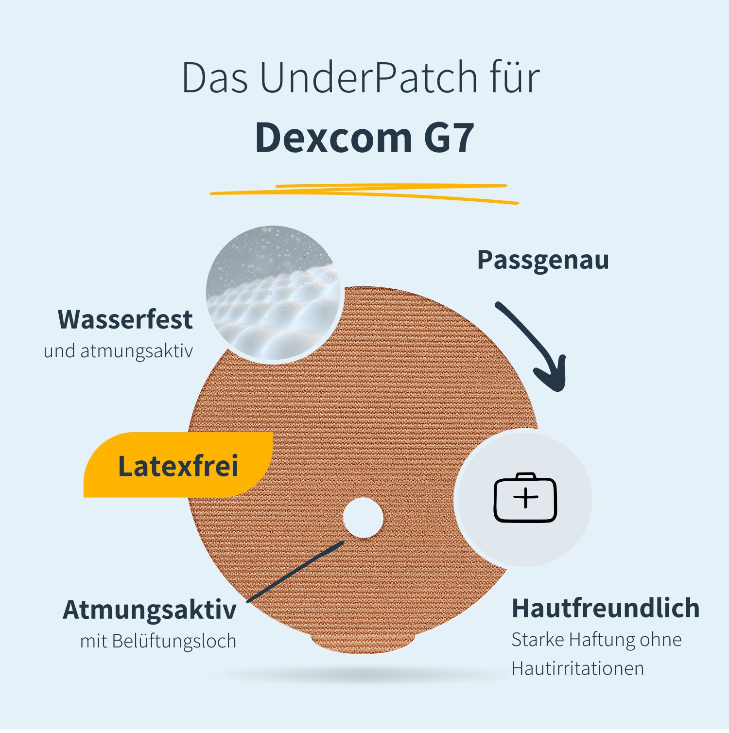 Runder, hautfarbener Patch mit Belüftungsloch. Text: Wasserfest, atmungsaktiv, latexfrei, hautfreundlich. Piktogramme: Erste-Hilfe-Kasten, Tropfen.