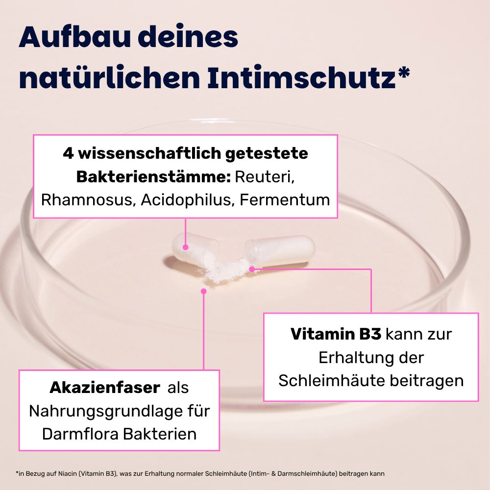 Kapseln auf Petri-Schale. Text: 4 wissenschaftlich getestete Bakterienstämme. Akazienfaser als Nahrungsgrundlage. Vitamin B3.