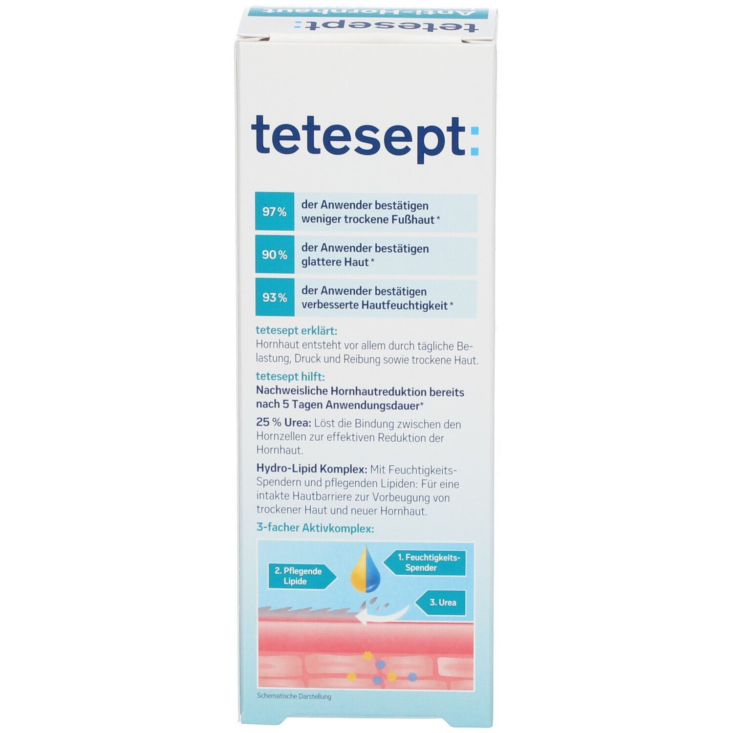 Seite der Verpackung tetesept® Anti-Hornhaut Intensiv Creme. Text über Inhaltsstoffe und Wirkung.