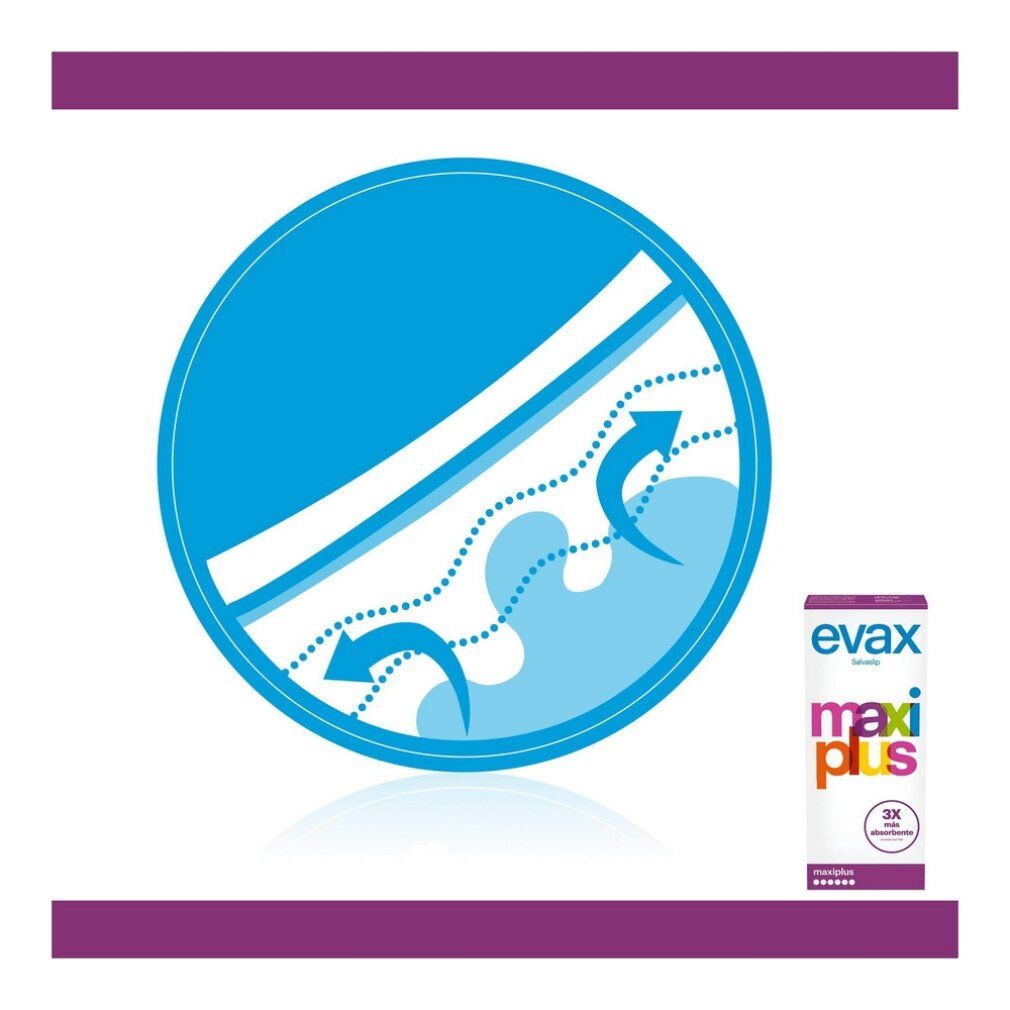 Grafische Darstellung der Flüssigkeitsaufnahme. Rechts: Evax Maxiplus Verpackung. Aufschrift: evax, maxi plus, 3x.