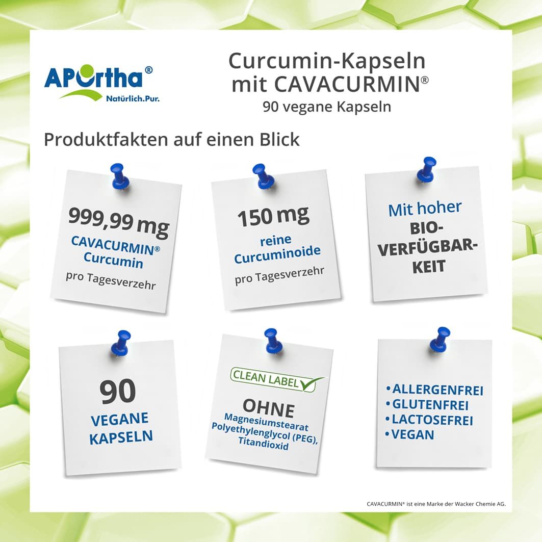 Infografik zu APOrtha® Curcumin-Kapseln. 6 Notizzettel mit Informationen: Dosierung, Curcuminoide, Bioverfügbarkeit, vegan, ohne Zusätze.