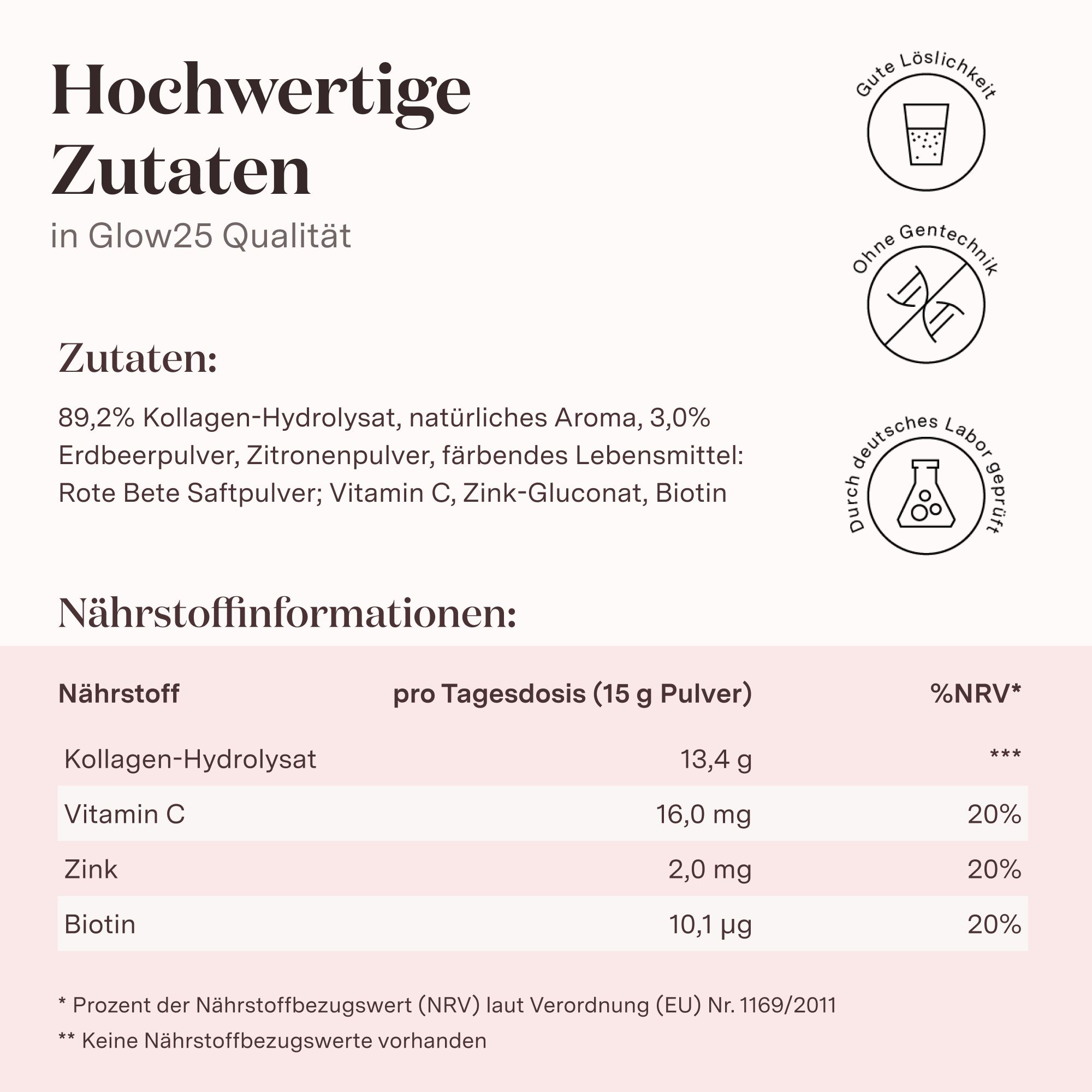 Nährwertinformationen für Glow25 Kollagen Plus Typ Strawberry. Zutatenliste. Text: Kollagen-Hydrolysat, Vitamin C, Zink, Biotin.