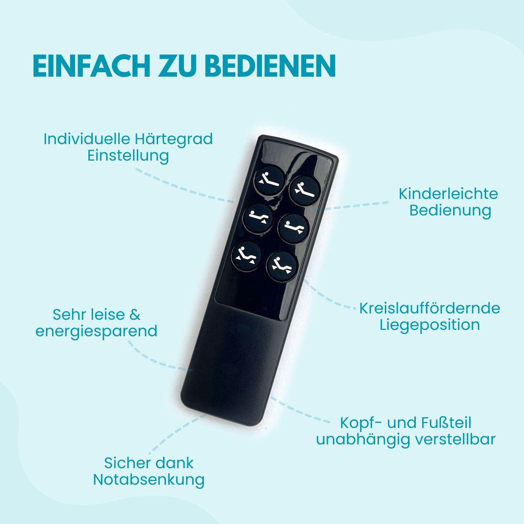 Schwarze Fernbedienung mit Symbolen. Text: Individuelle Härtegrad Einstellung, kinderleichte Bedienung, Notabsenkung.