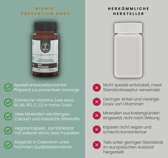 Bionic Prevention Body Kapseln