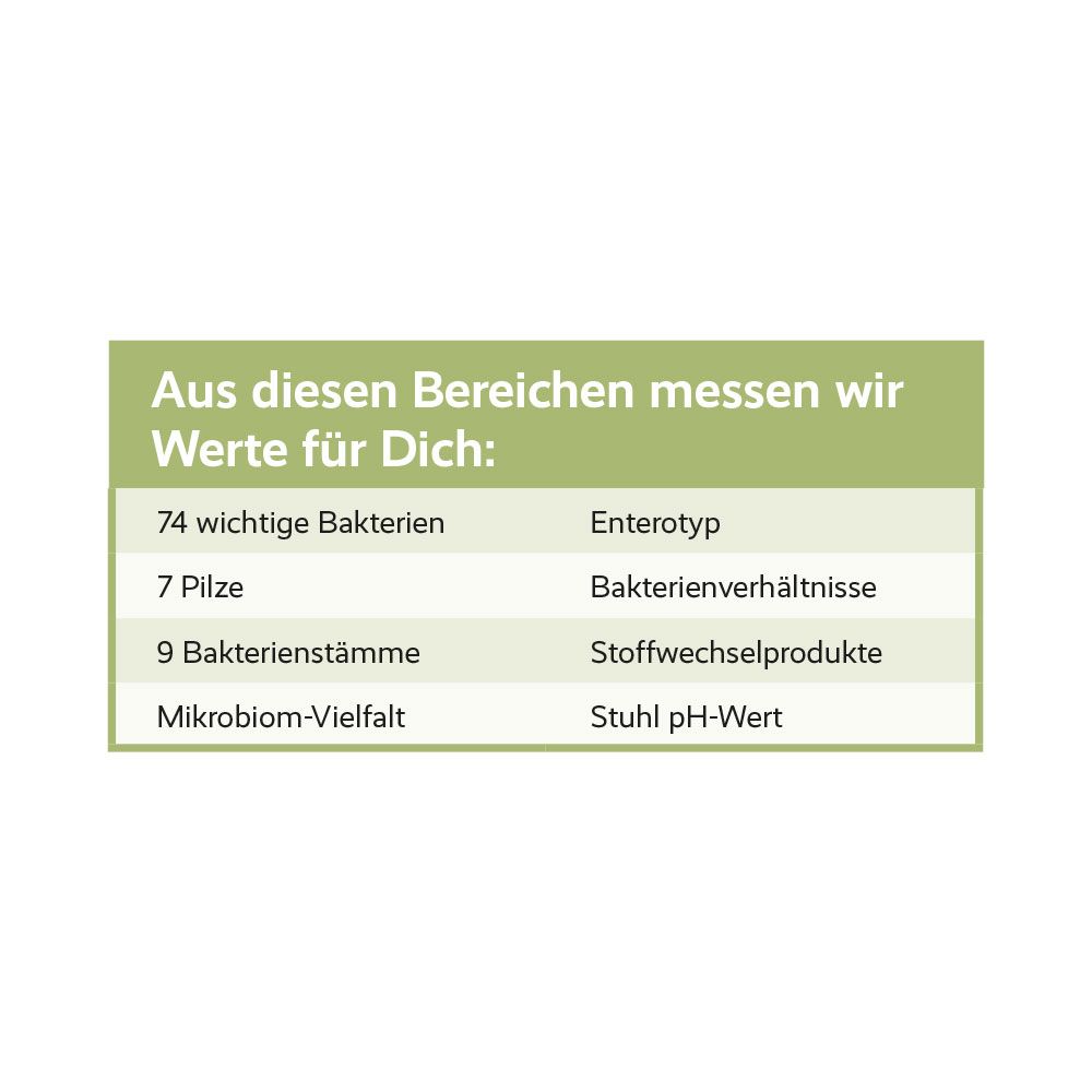 Tabelle mit Messbereichen für Darmmikrobiom-Analyse.