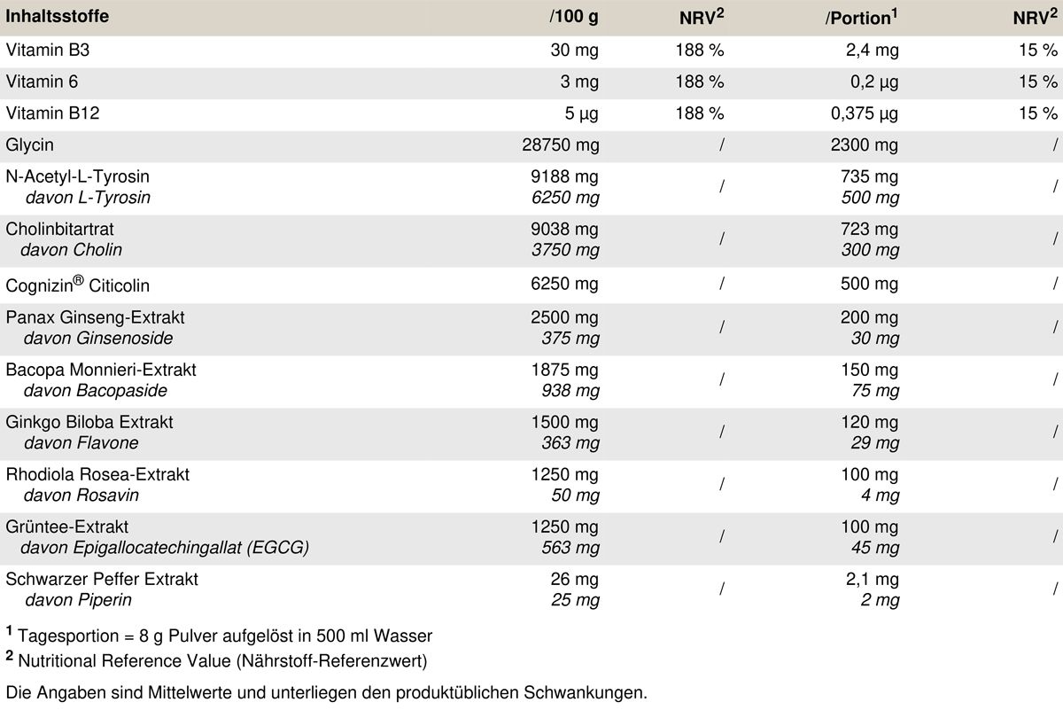 Tabelle mit Nährwertangaben. Auflistung von Inhaltsstoffen pro 100g und pro Portion. Enthält Vitamine, Glycin, Cholin, Citicolin, Ginseng-Extrakt, etc.