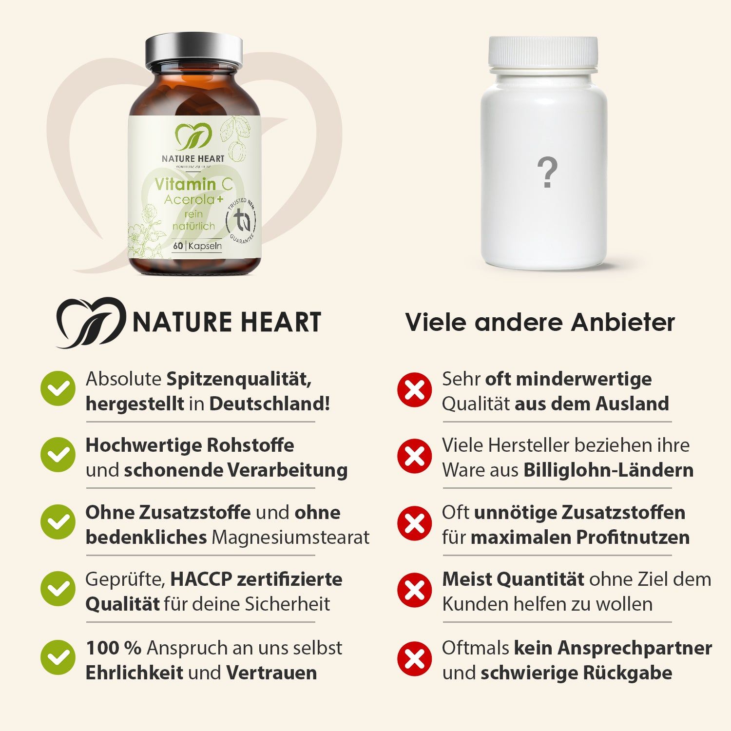 Vergleich: Nature Heart vs. andere Anbieter. Nature Heart: Spitzenqualität, hochwertige Rohstoffe, ohne Zusätze. Andere: minderwertig, Billiglohn.