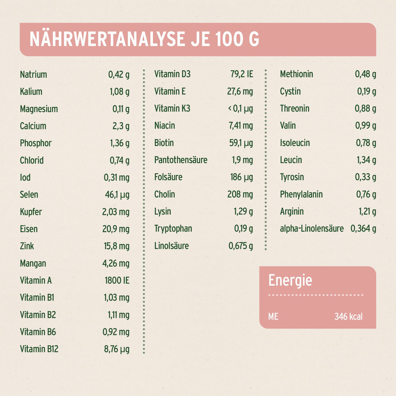 Nährwertanalyse pro 100 g. Enthält Angaben zu Natrium, Kalium, Magnesium, Calcium, Phosphor, Chlorid, Jod, Selen, Kupfer, Eisen, Zink, Mangan.