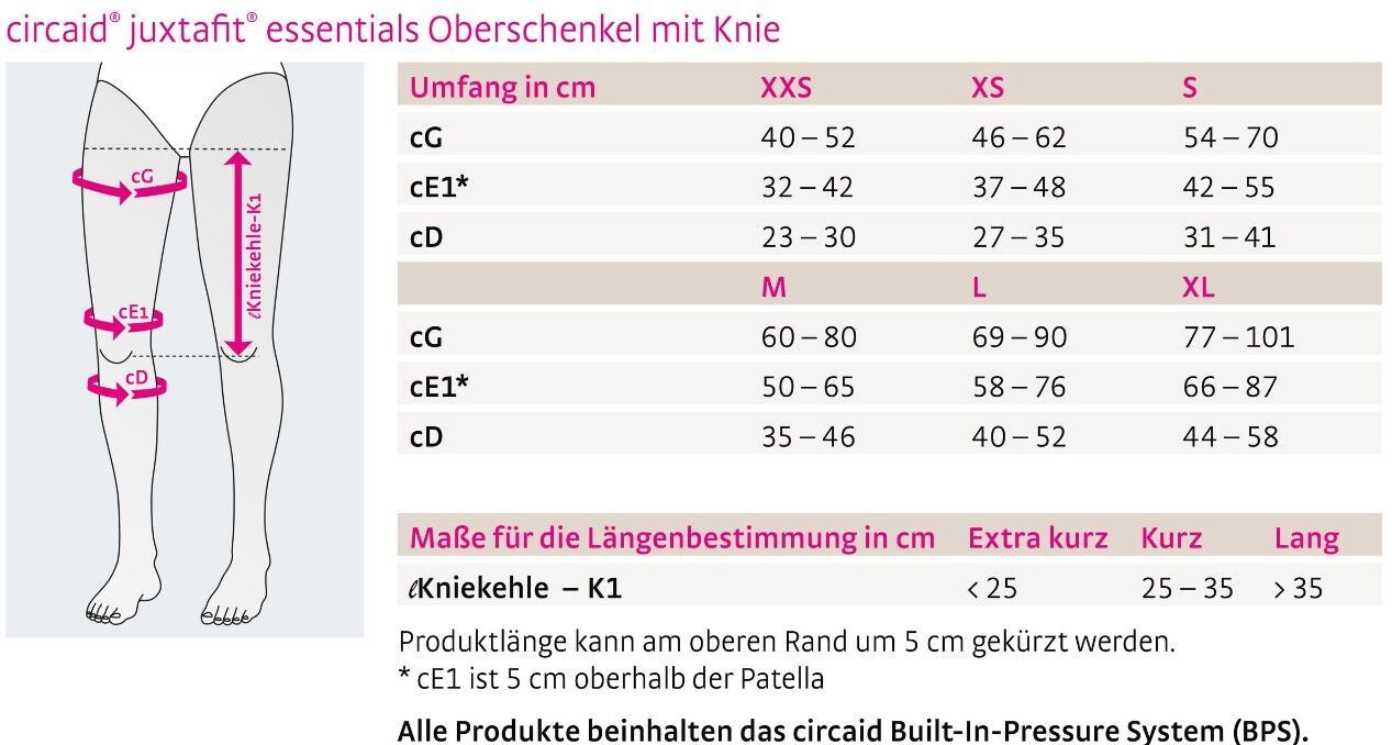 medi circaid juxtafit essentials Kompressionssystem