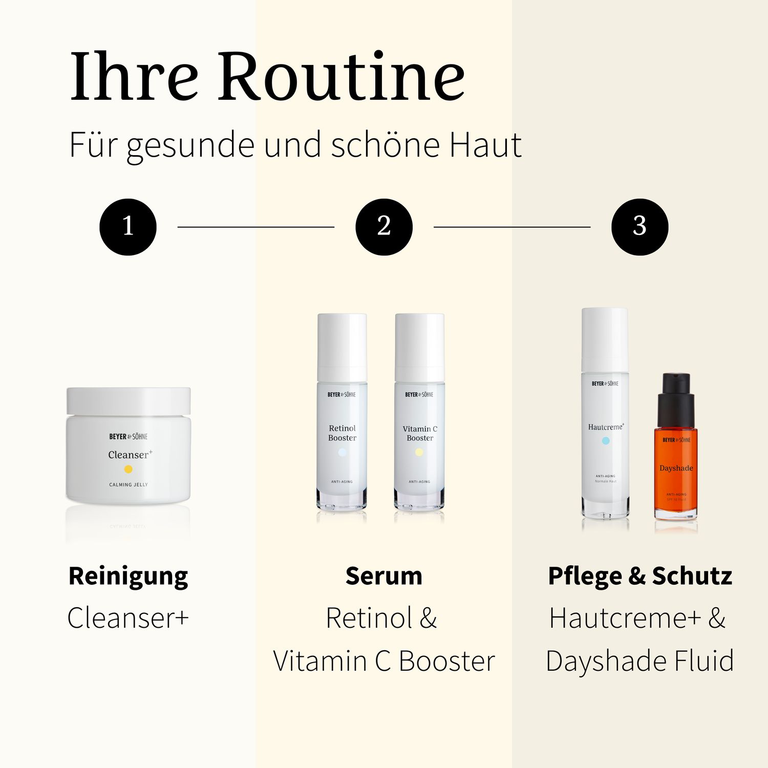 Drei Produkte: Cleanser+, Serum, Hautcreme+ & Dayshade Fluid. Text: 'Ihre Routine'.