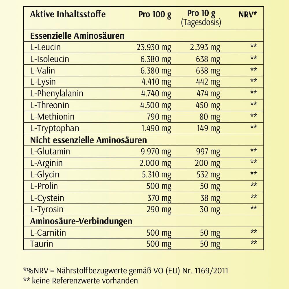 Tabelle mit Inhaltsstoffen pro 100g und 10g. Enthält essentielle und nicht essentielle Aminosäuren sowie Aminosäure-Verbindungen.