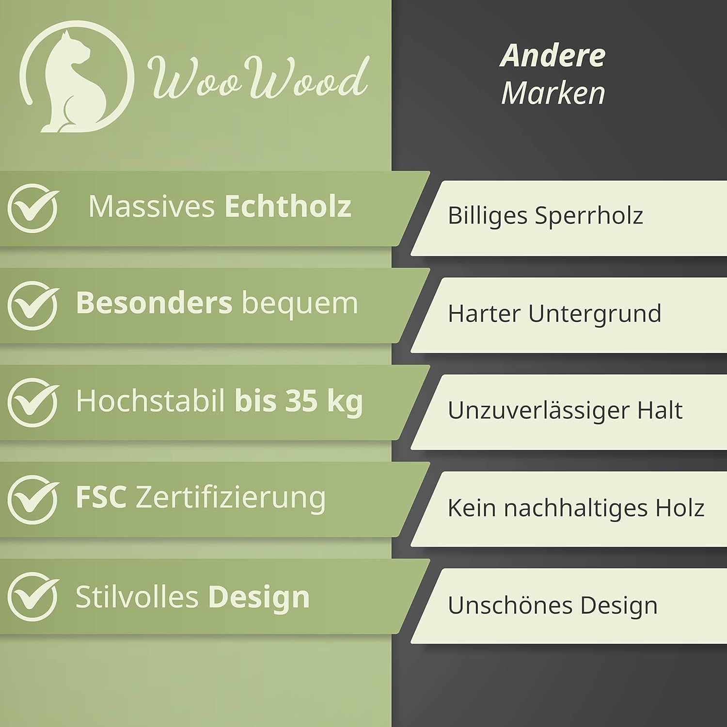 WOOWOOD® Kletterwand für Katzen aus Massivholz inkl. 2 Katzentreppen und Katzenbett