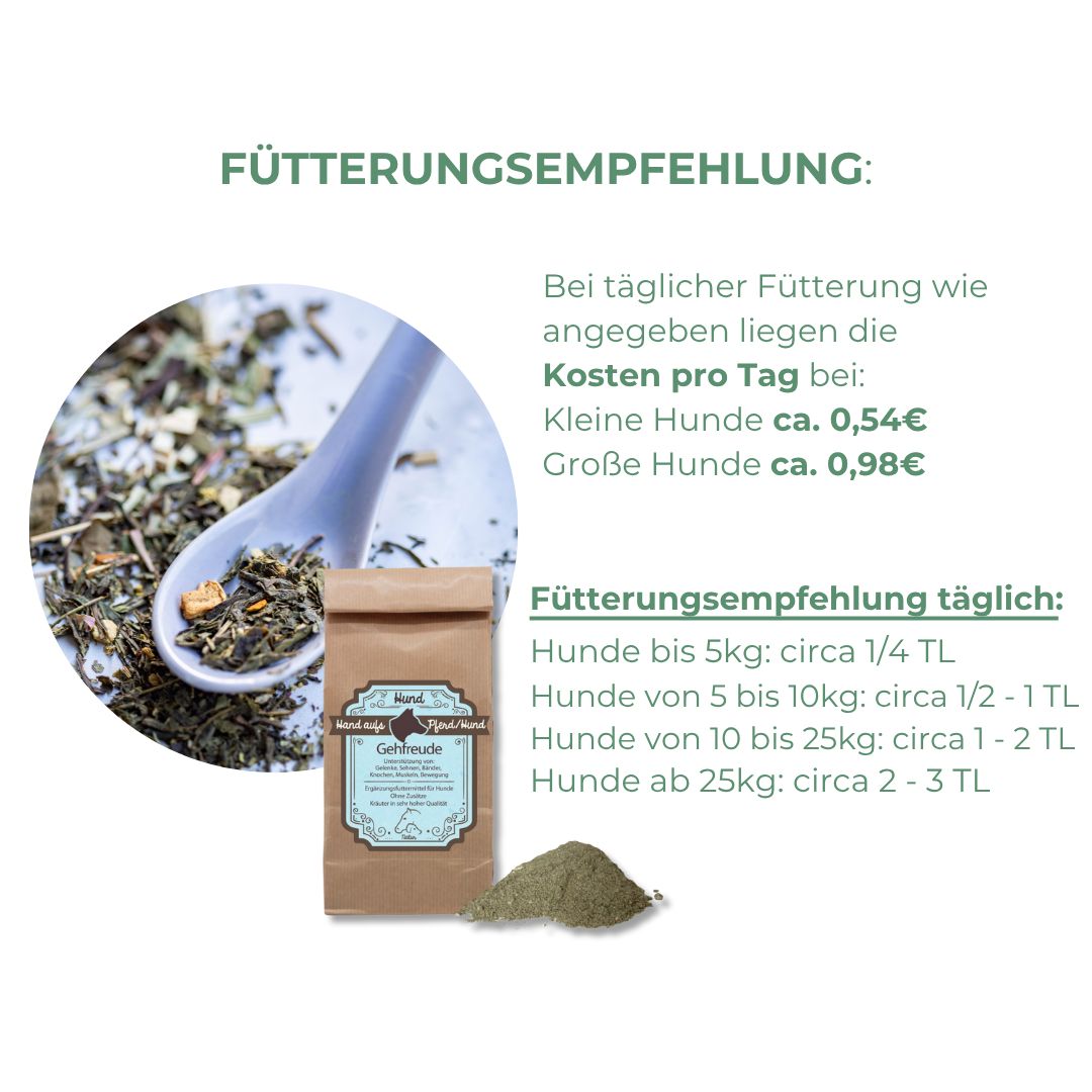 Braune Papiertüte mit blauem Etikett und Kräuterhaufen. Löffel mit Kräutern. Text: Fütterungsempfehlung. Kosten pro Tag: 0,54€/0,98€.