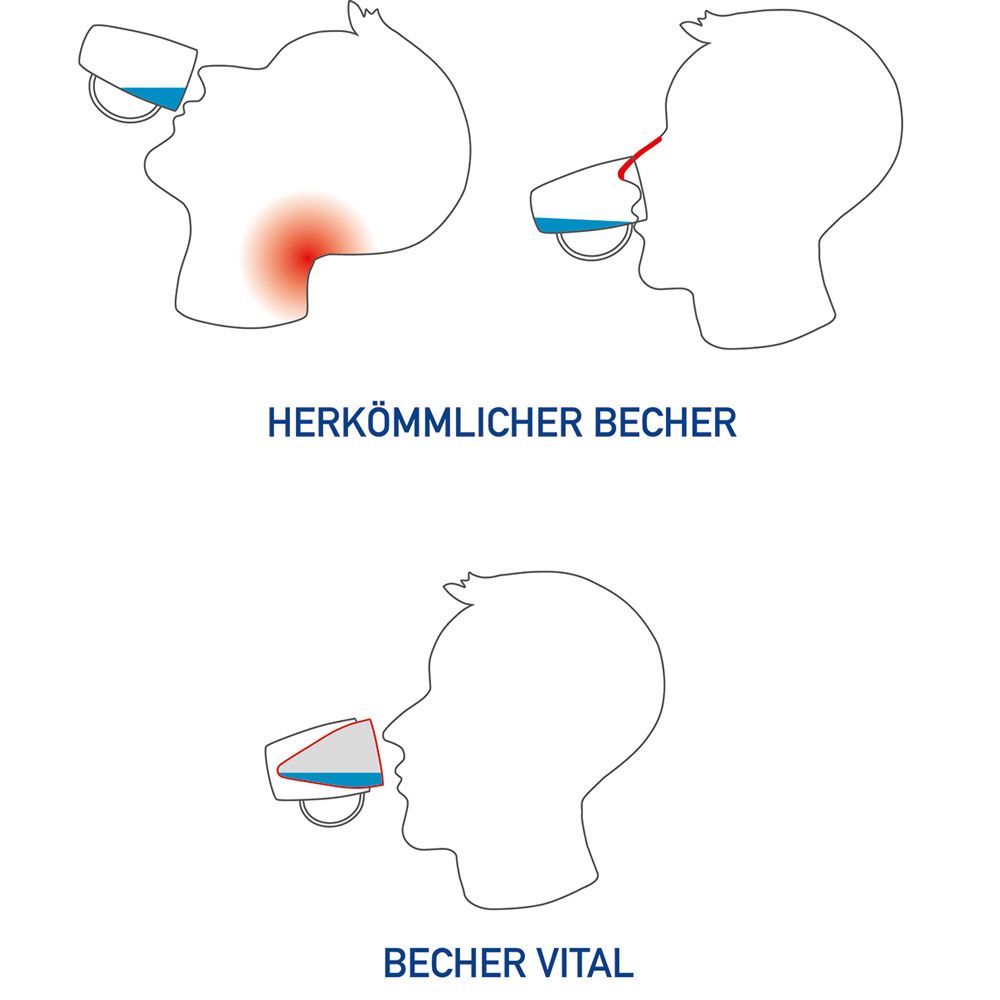 Grafische Darstellung: Vergleich Trinkbecher. Oben: Herkömmlicher Becher. Unten: Becher Vital.