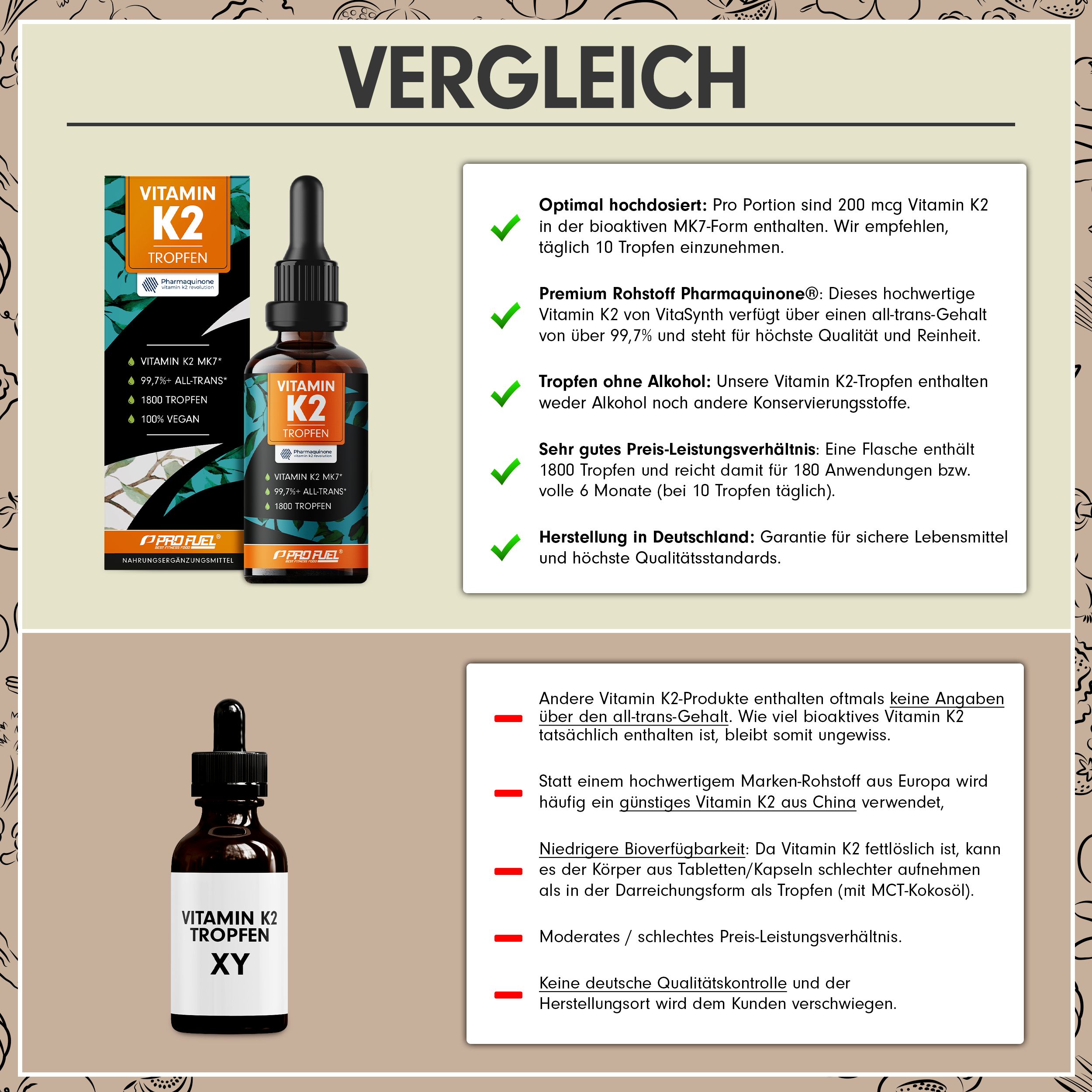 Vergleich von Vitamin K2 Tropfen. Flasche mit Tropfer und Karton. Informationen über Qualität und Inhaltsstoffe.