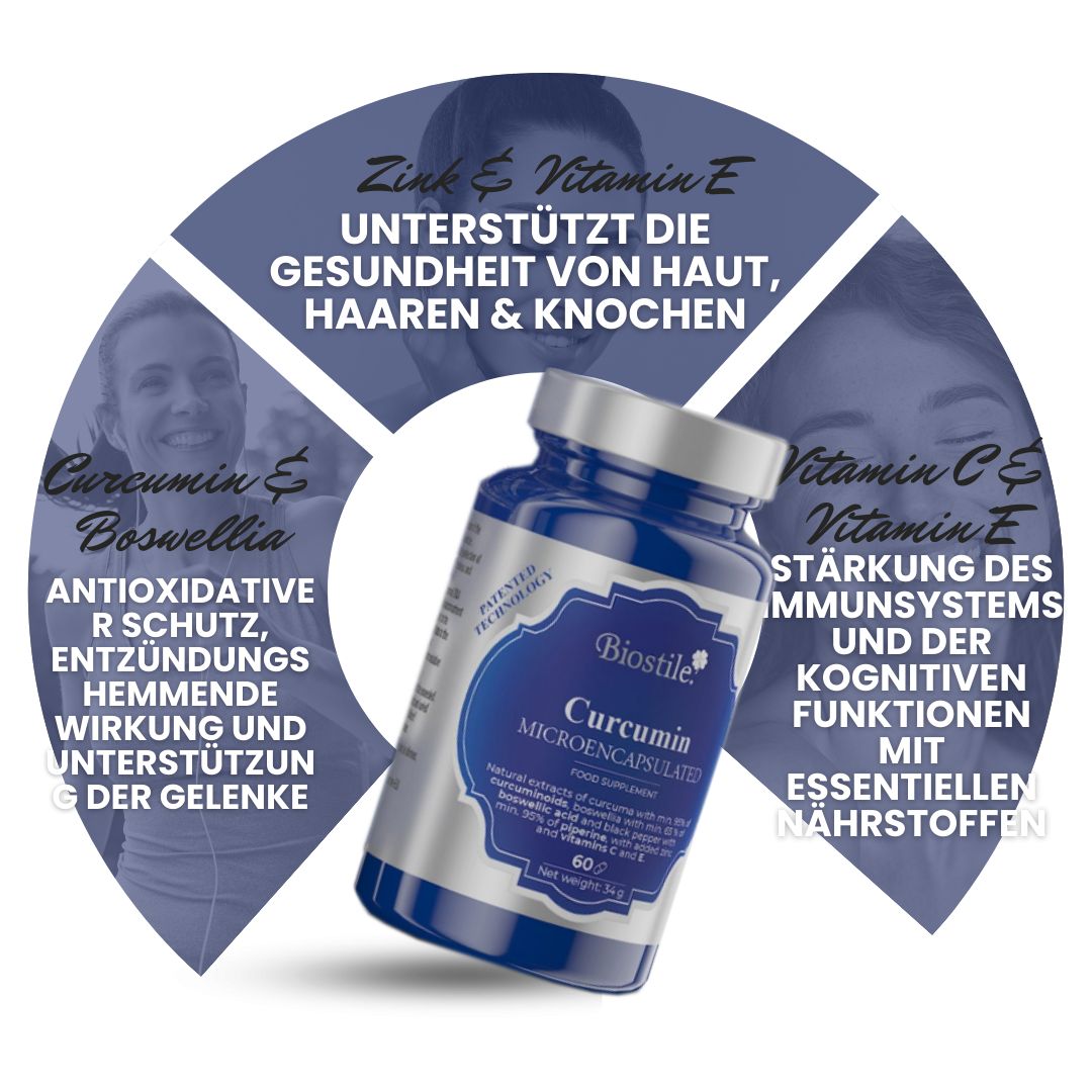 Flasche "Curcumin Microencapsulated" mit Diagramm. Text: "Unterstützt die Gesundheit von Haut, Haaren & Knochen".