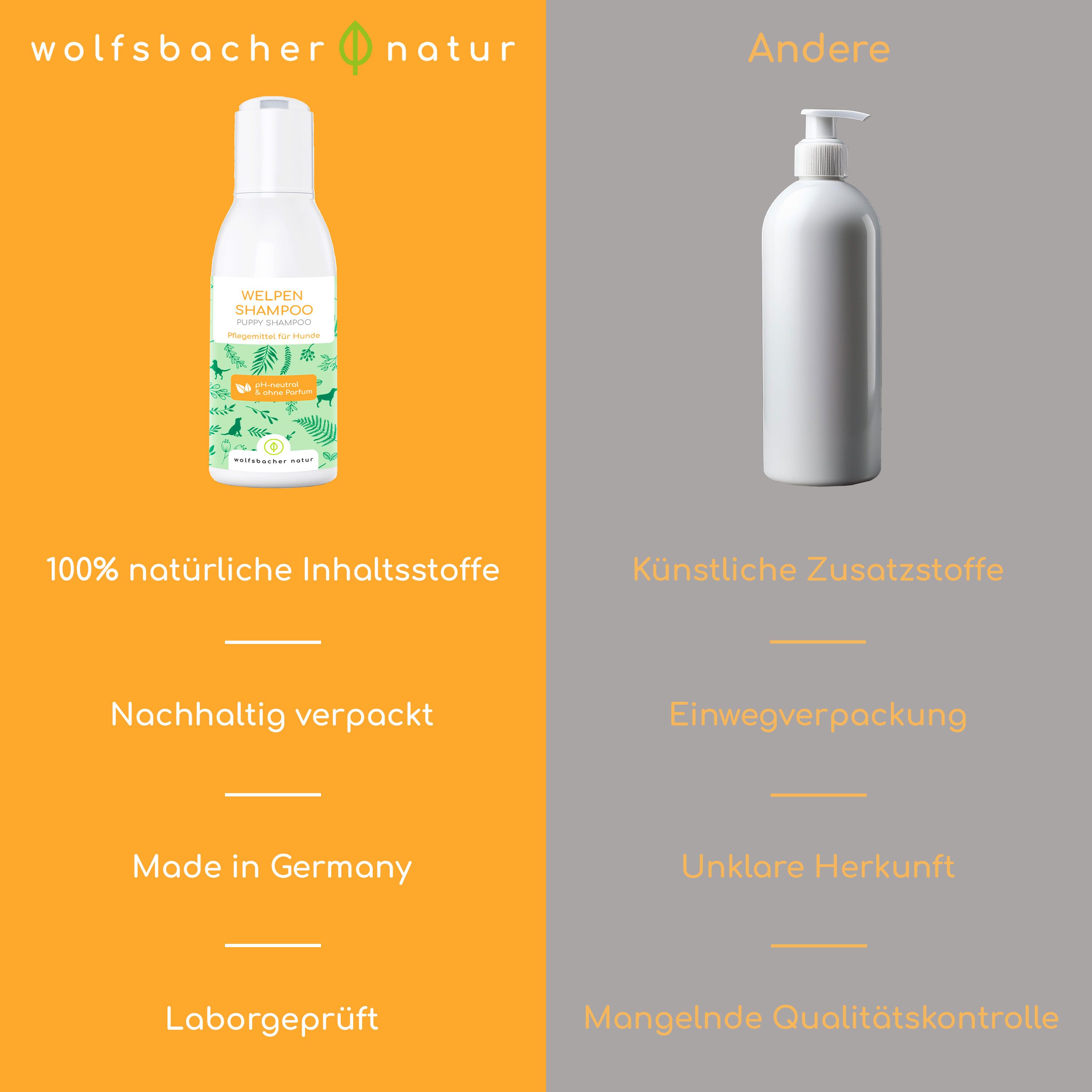 Vergleich: Welpen Shampoo Flasche vs. andere Flasche. Text: 100% natürliche Inhaltsstoffe, nachhaltig verpackt, Made in Germany, Laborgeprüft.