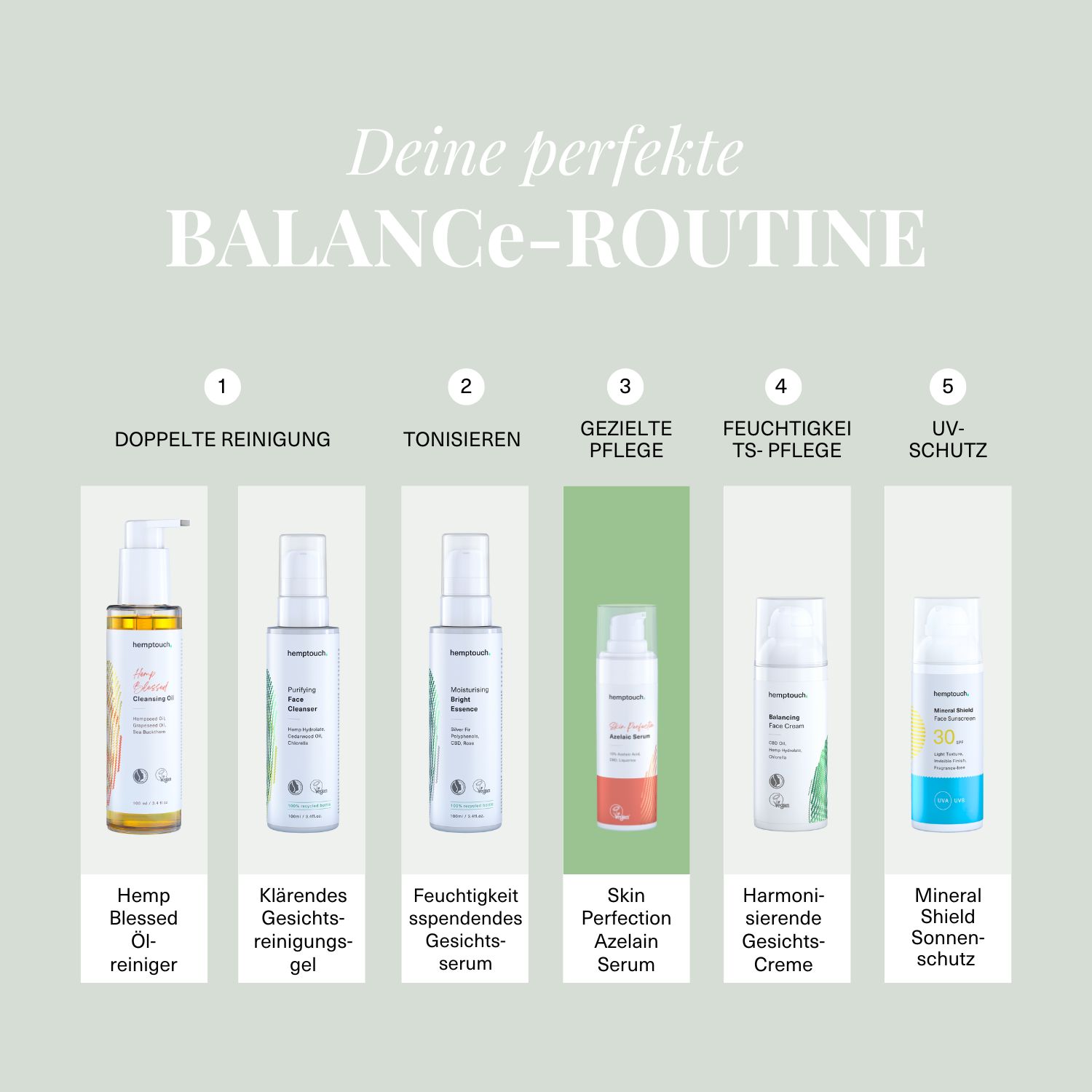 Produktreihe. Produkte: Doppelreiniger, klärendes Gel, Serum, Creme, Sonnenschutz. Skin Perfection Azelaic Serum in der Mitte.