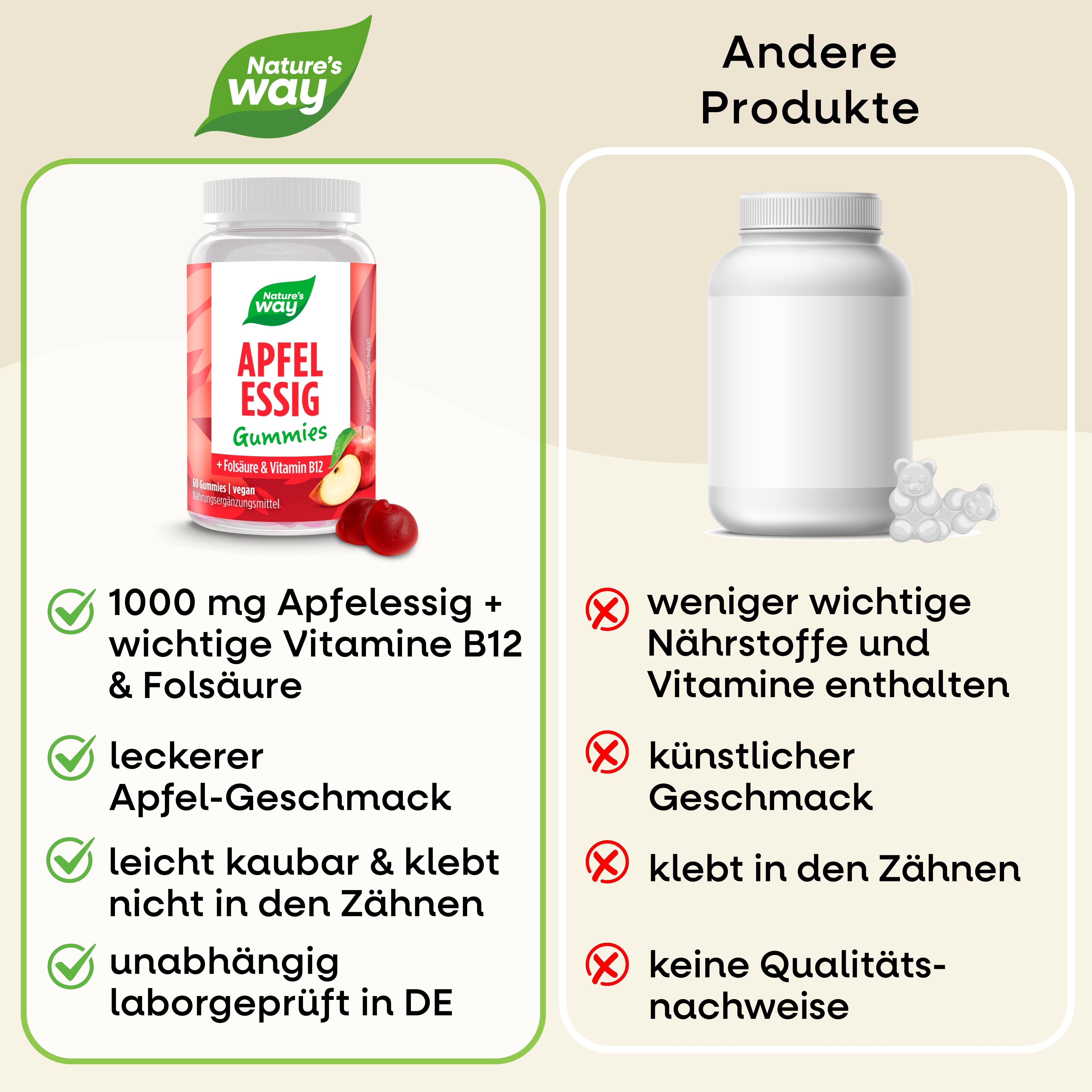 Vergleichsfoto mit zwei Produkten. Links: Dose Apfelessig Gummies. Rechts: Weiße Dose. Text: Vorteile vs. Nachteile.