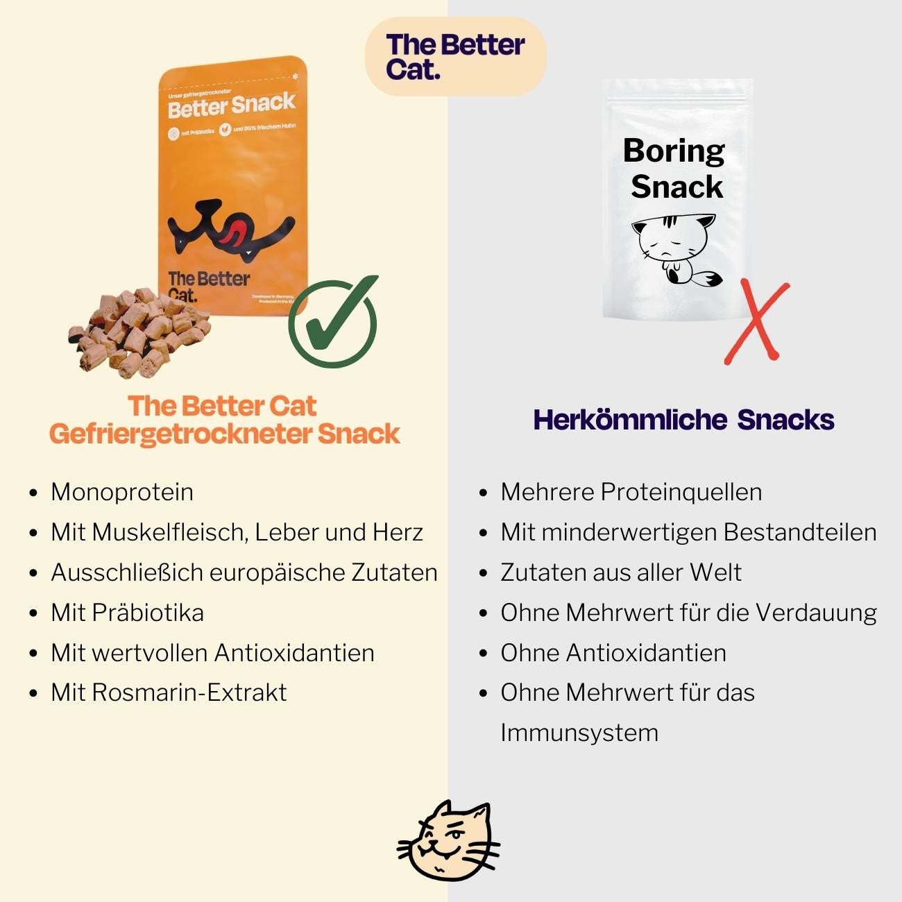 The Better Cat Gefriergetrockneter Katzen Snack - Huhn