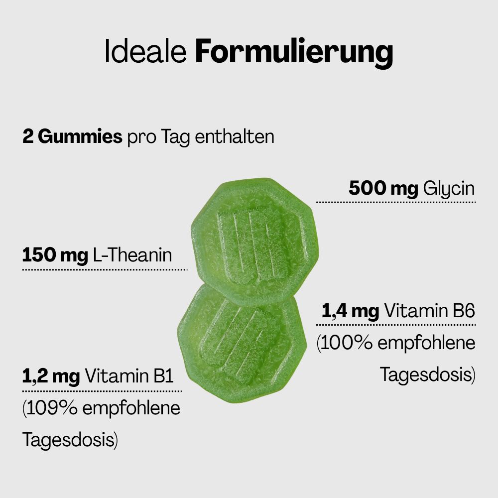 Grafik: 2 grüne Gummies. Enthält 150mg L-Theanin, 500mg Glycin, 1,2mg Vitamin B1, 1,4mg Vitamin B6. 2 Gummies pro Tag.