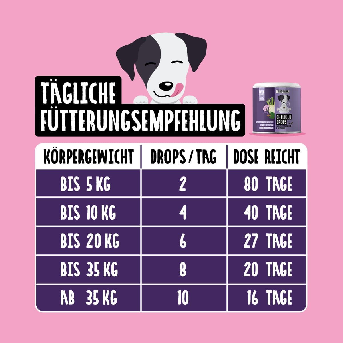 Fütterungsempfehlung für Hundekekse mit Tabelle für Körpergewicht und Dosis.