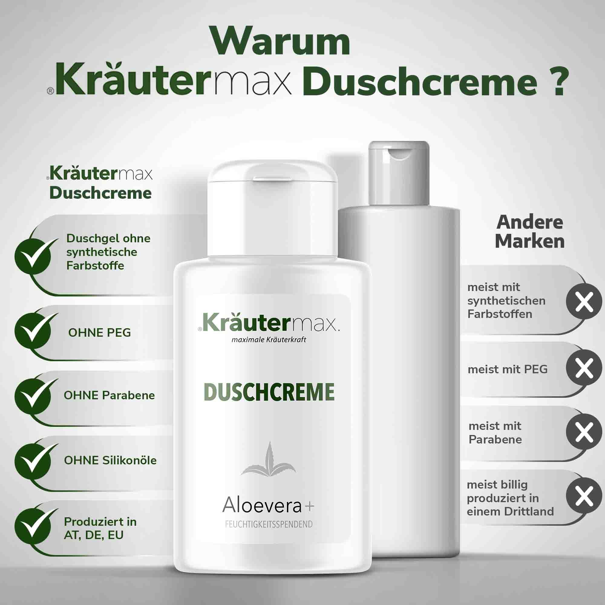 Kräutermax Duschcreme Flasche neben einer anderen Marke. Vergleichende Darstellung der Inhaltsstoffe.
