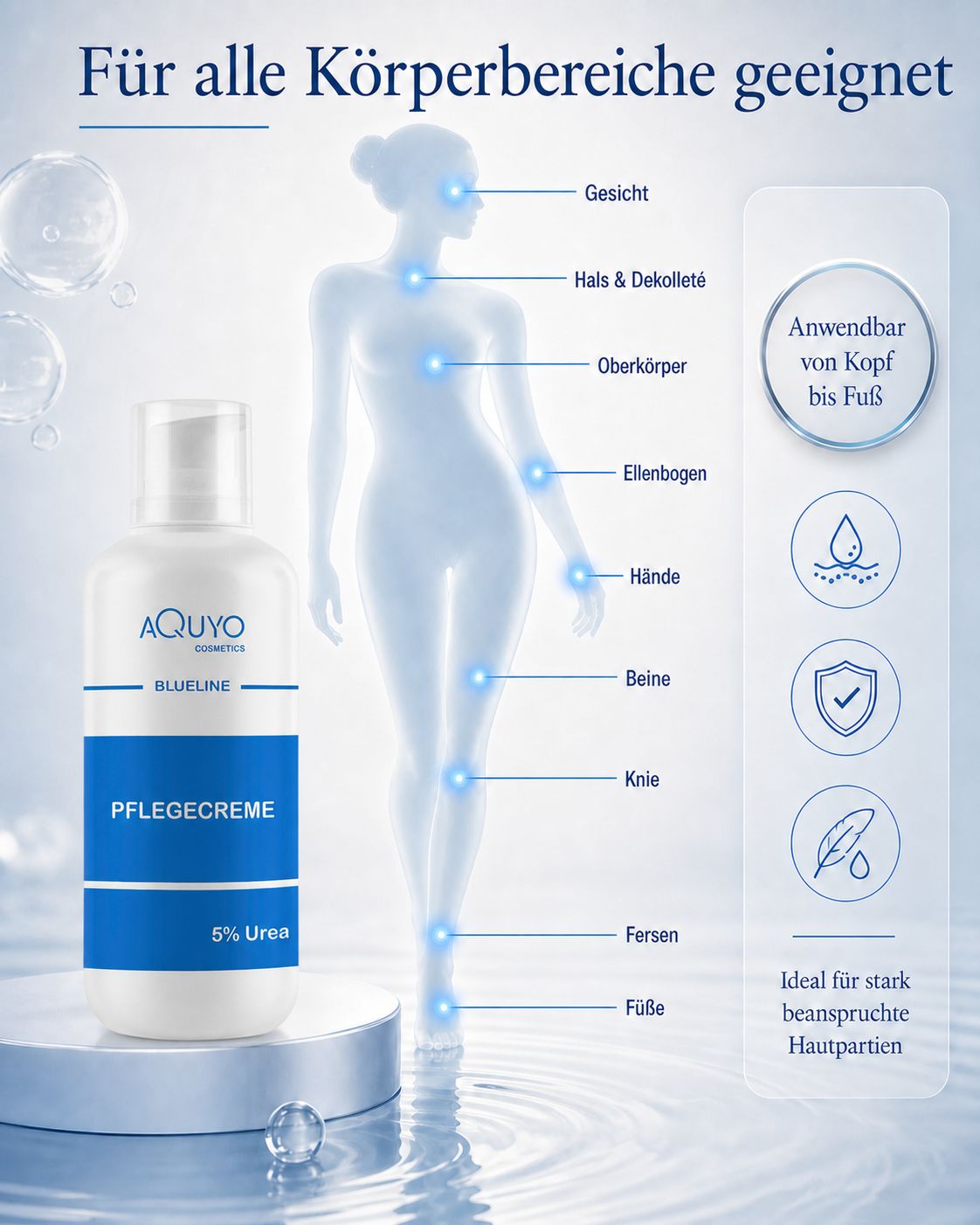 Weiße Flasche mit blauer Aufschrift. Text: Pflegecreme 5% Urea. Illustration einer Frau mit hervorgehobenen Körperbereichen.