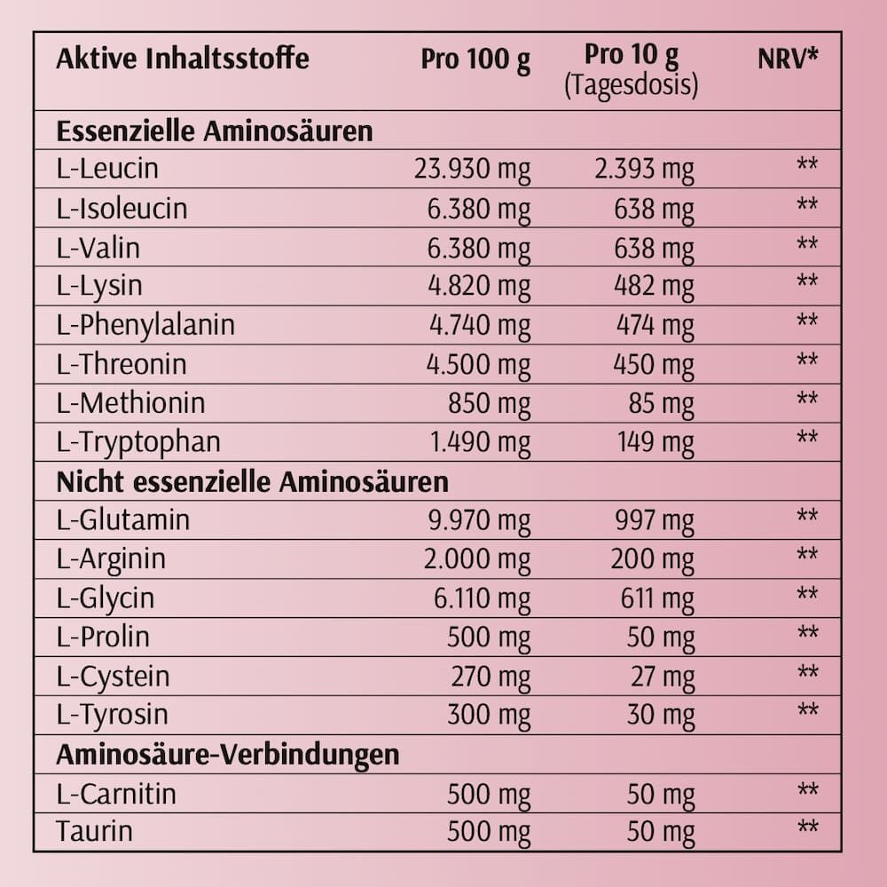XbyX® Klare Aminos Waldbeere - Premium Aminosäuren Komplex - 8 essenzielle Aminosäuren (EAA)