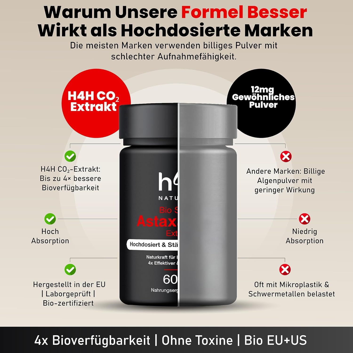 Vergleich von Kapseln. Links: H4H CO2-Extrakt, 4x bessere Bioverfügbarkeit. Rechts: 12mg gewöhnliches Pulver, geringere Wirkung, Mikroplastik.