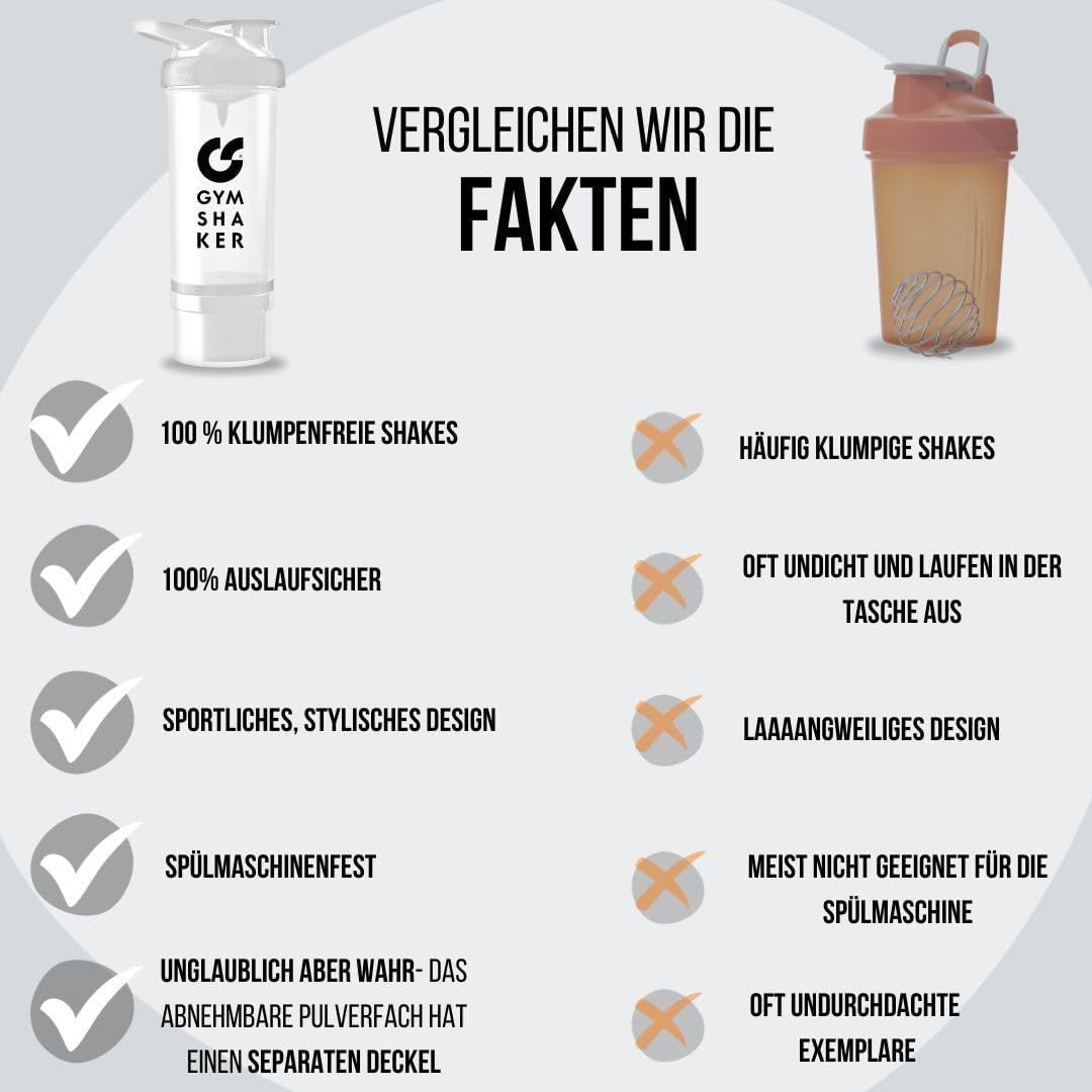 Gymshaker Protein Shaker mit Pulverfach Trinkflasche 1 St Flaschen