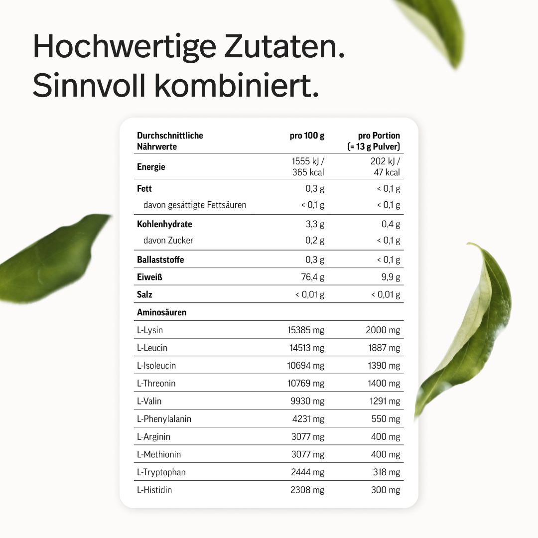 Nährwerttabelle für edubily EAA+ Pulver: Enthält Aminosäuren, Kohlenhydrate, Proteine. Angegeben pro 100g und pro Portion.