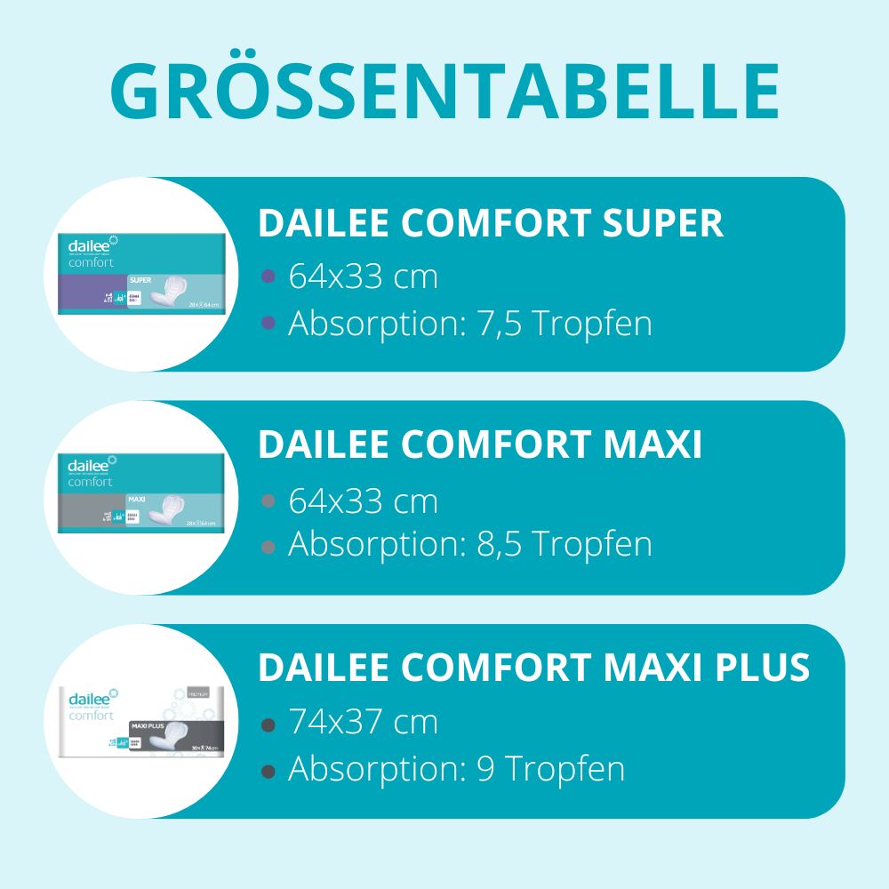 Dailee Comfort Maxi Plus Inkontinenzeinlagen für Erwachsene