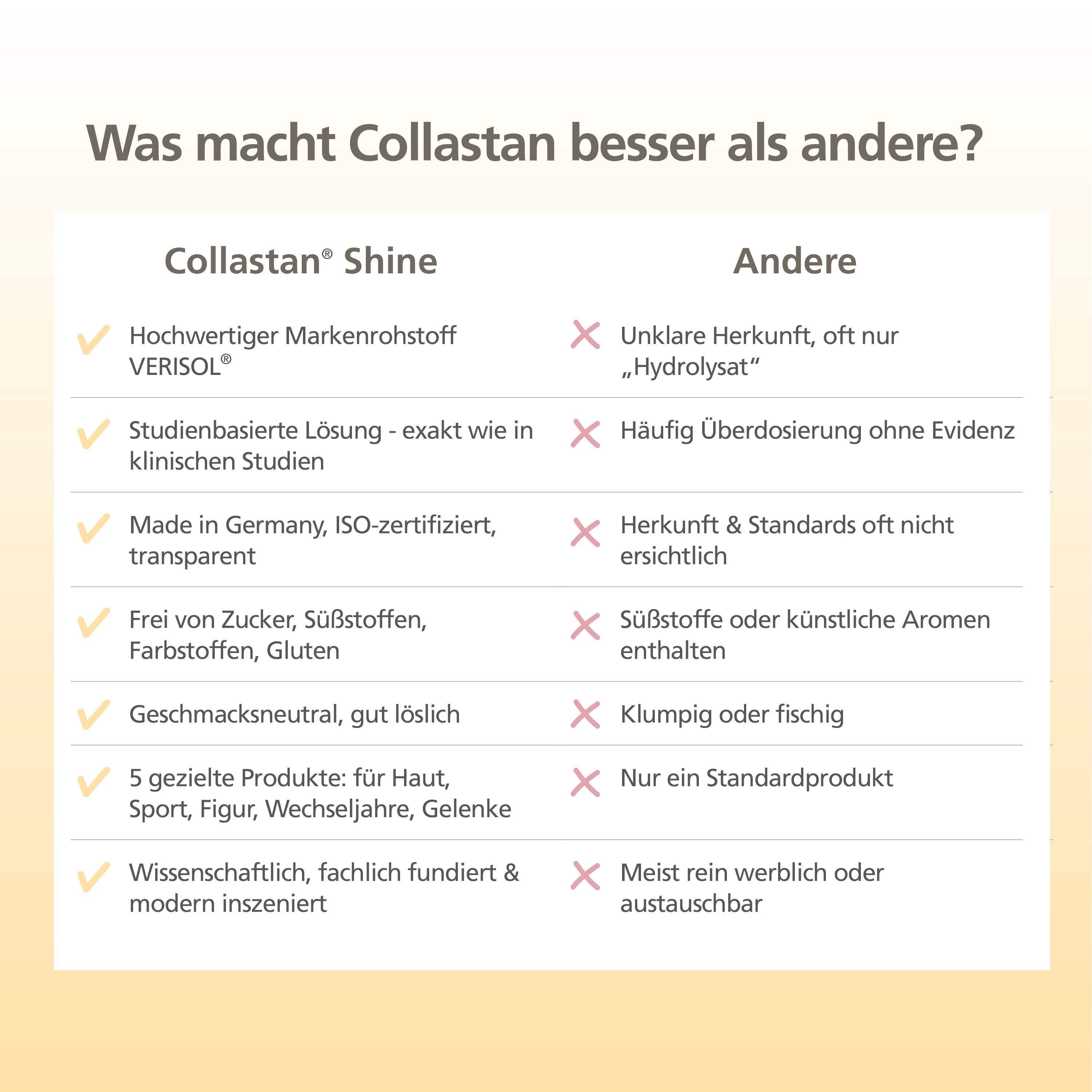 Collastan® Shine Premium Kollagen Peptide für Haut und Bindegewebe