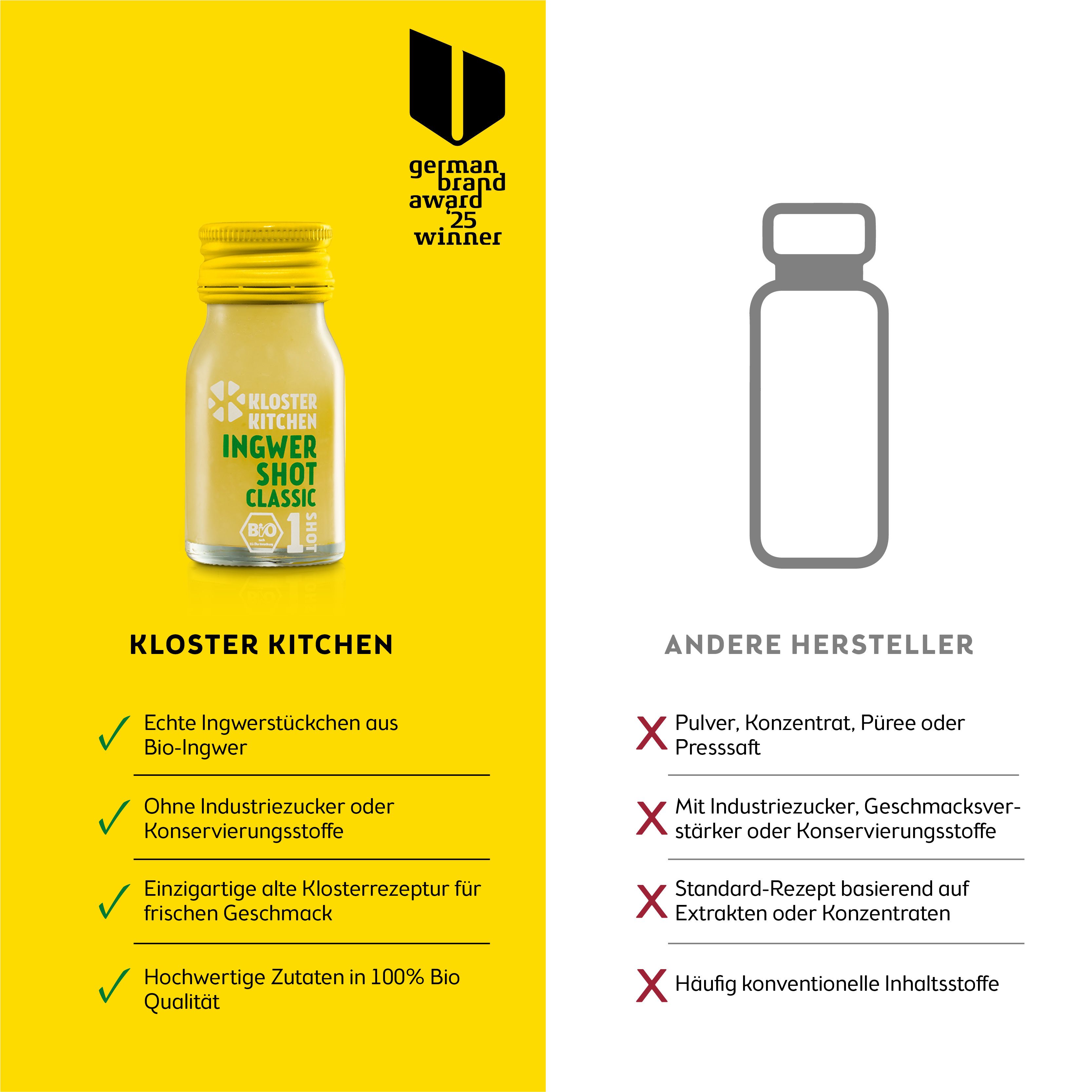 Vergleich "Kloster Kitchen" Ingwer Shot Classic mit anderen Herstellern. "German Brand Award 2025 Winner".