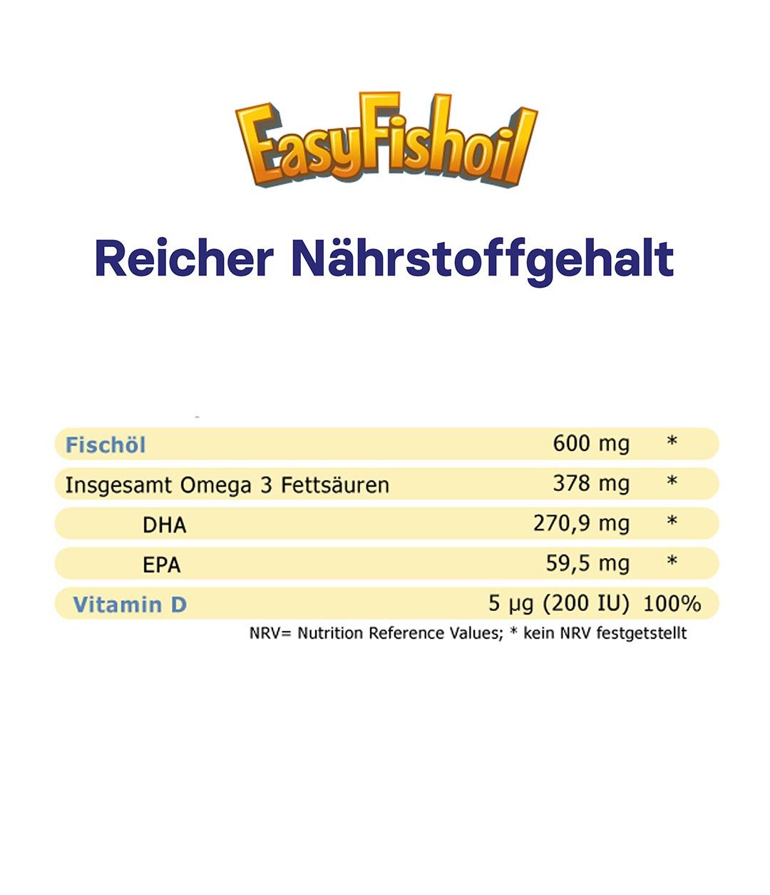 EasyFishoil Omega 3 hochdosiert für Kinder mit Vitamin D 30 St Shop