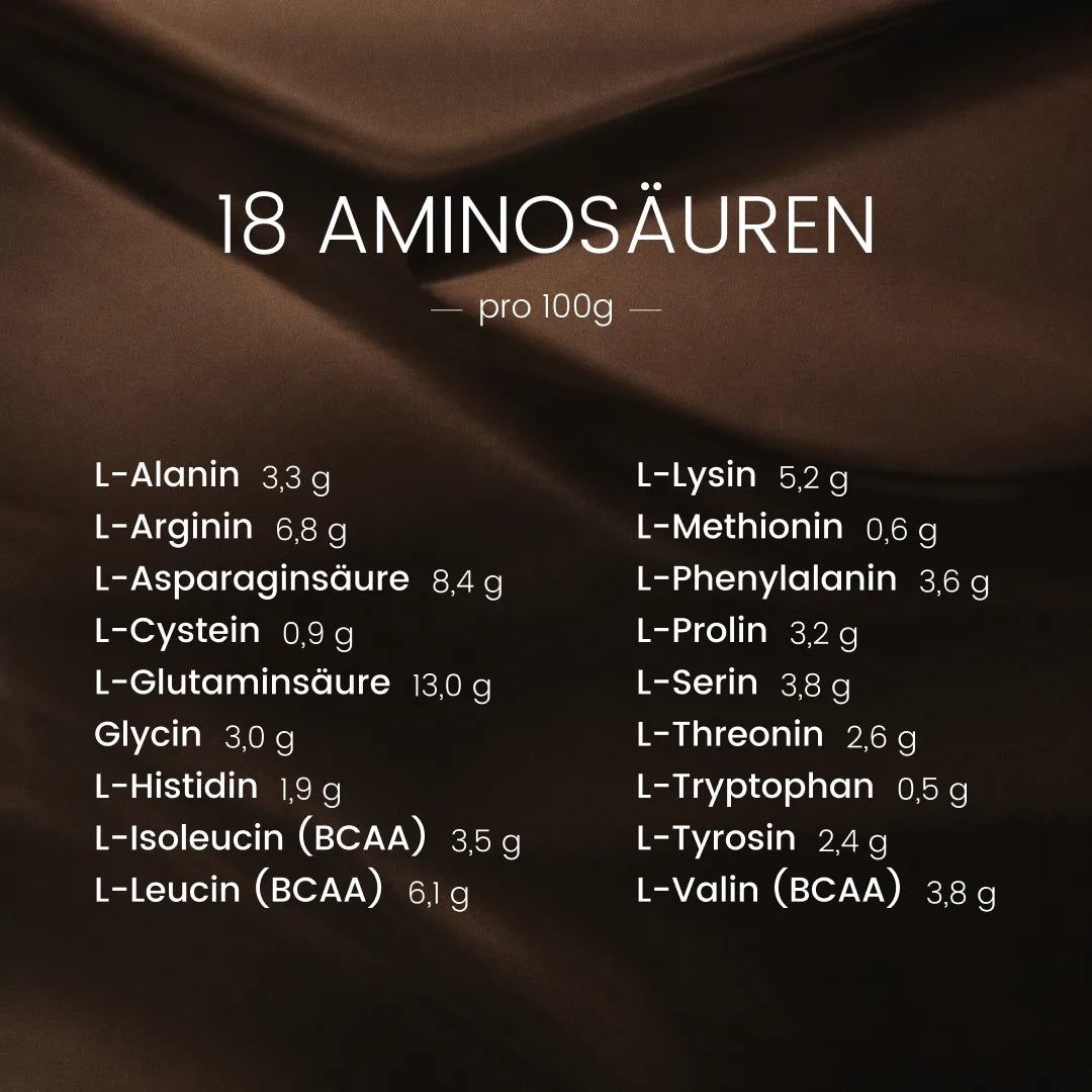 Liste der 18 Aminosäuren im Nature Heart Creamy Protein Double Choc.